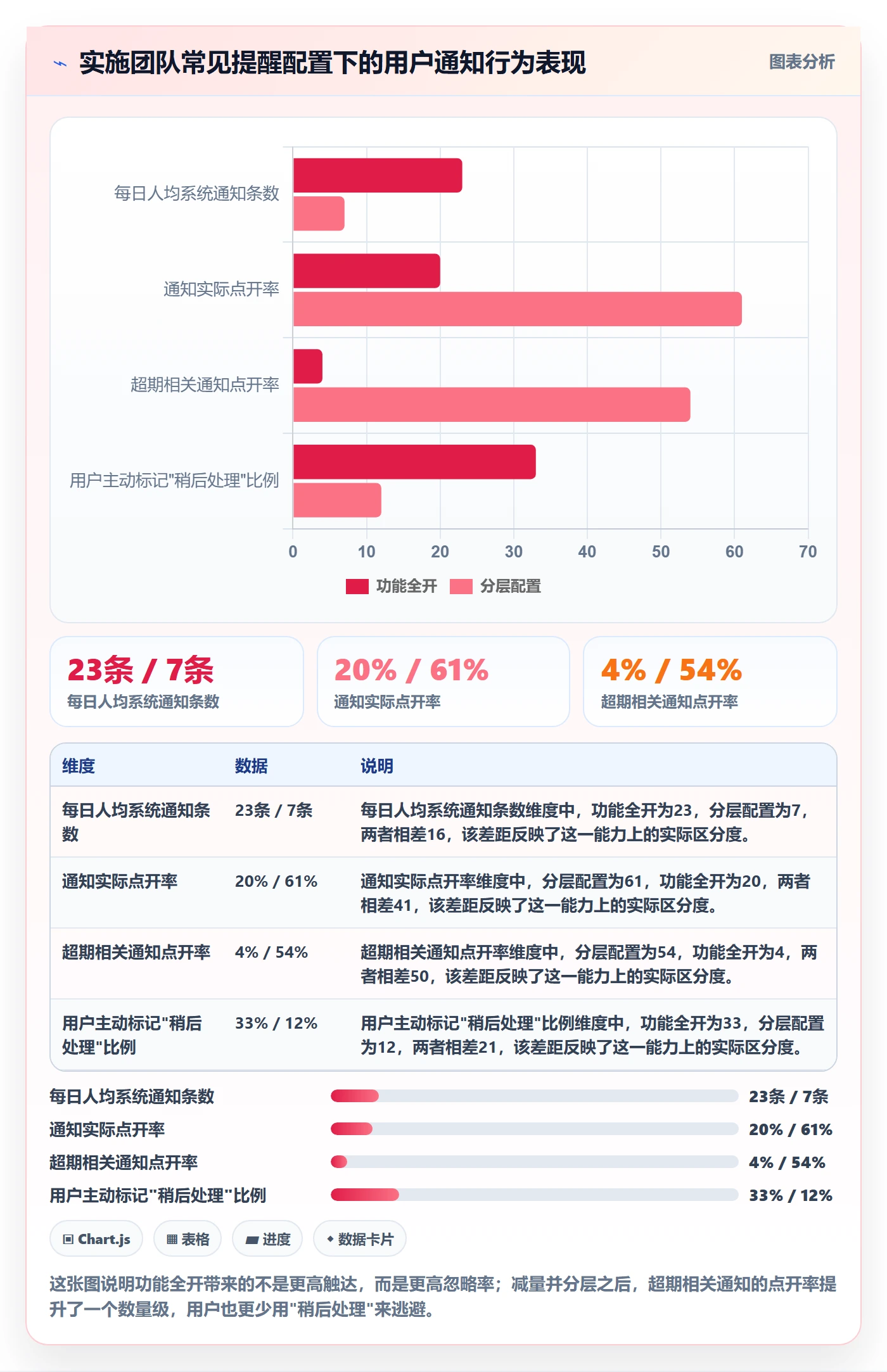 超期提醒实操方法:实施团队提升任务提醒效率的效率提升方法与模板