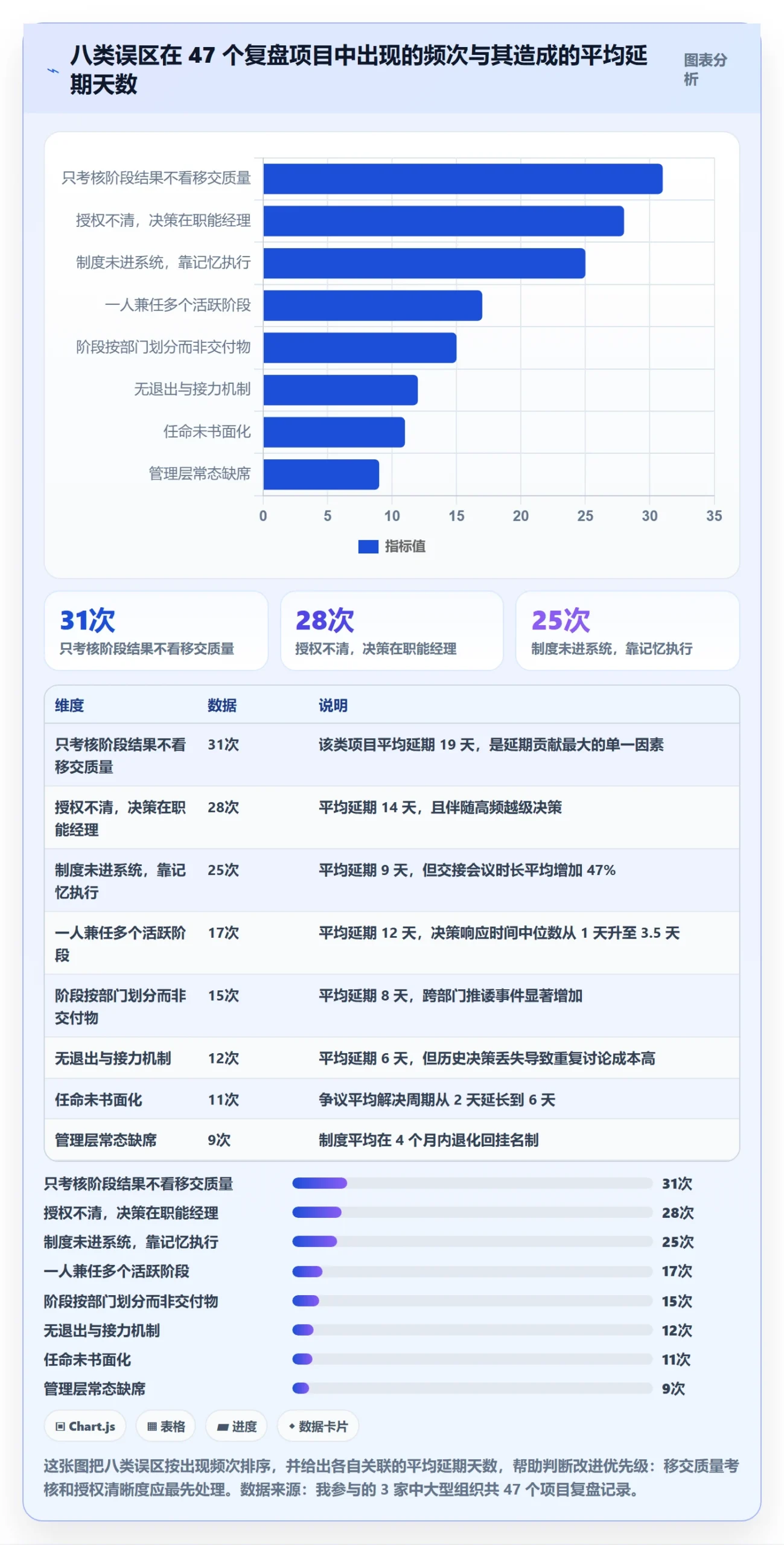项目阶段如何做好阶段负责人？管理层制度设计与操作步骤