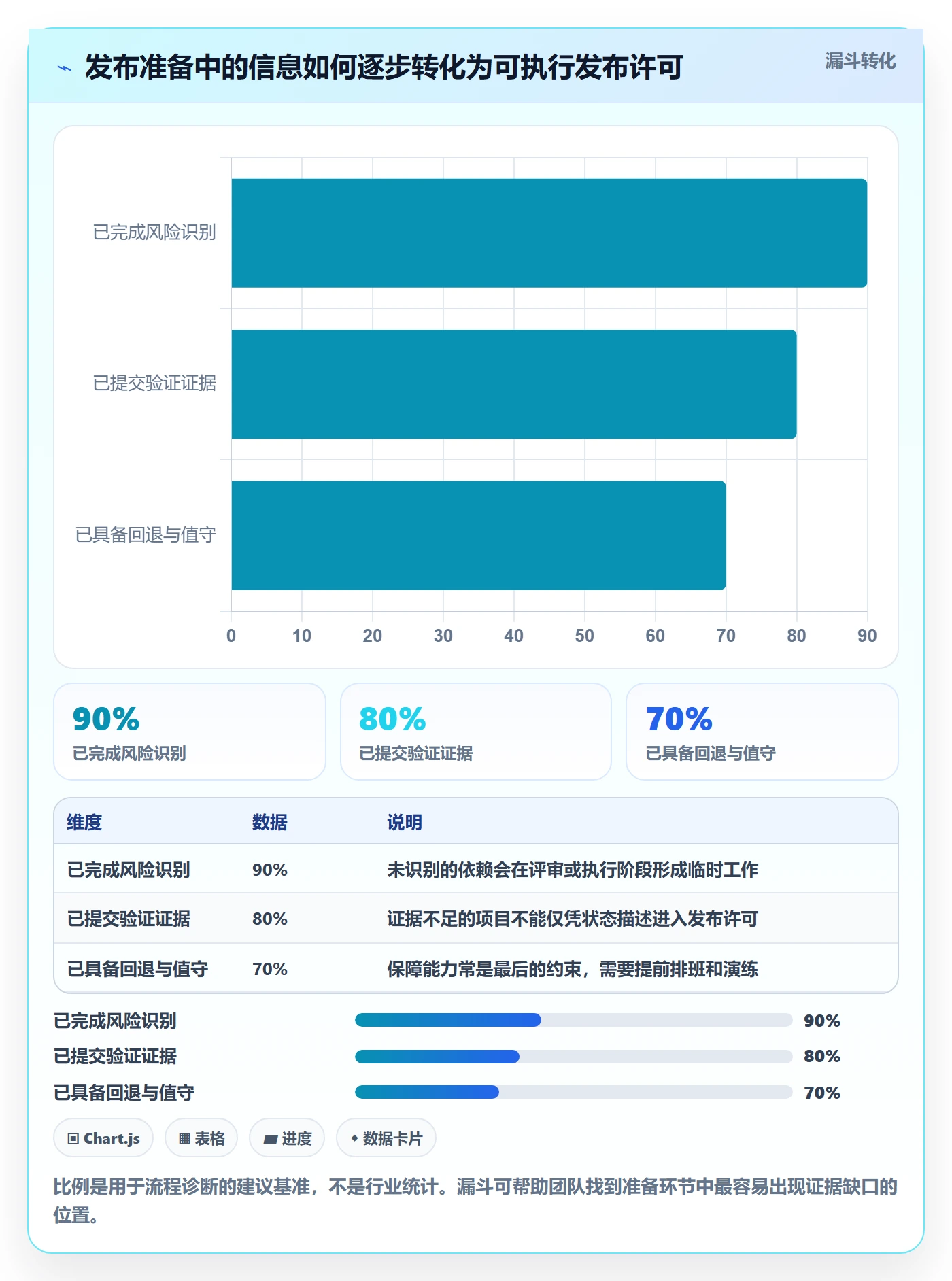 上线计划最佳实践：研发团队发布管理最佳实践，常见问题