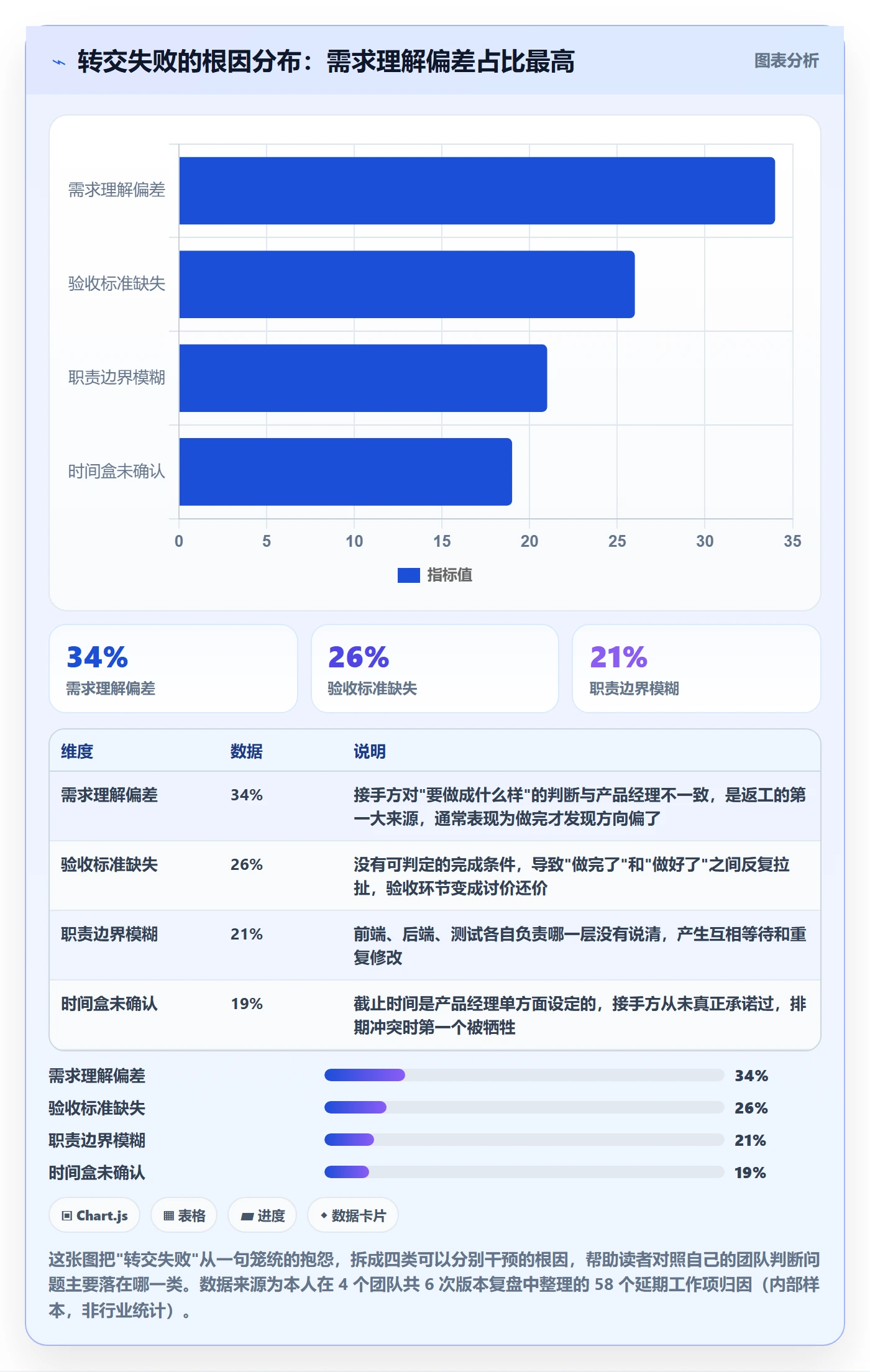 转交怎么做？产品经理实操方法：任务分派从0到1