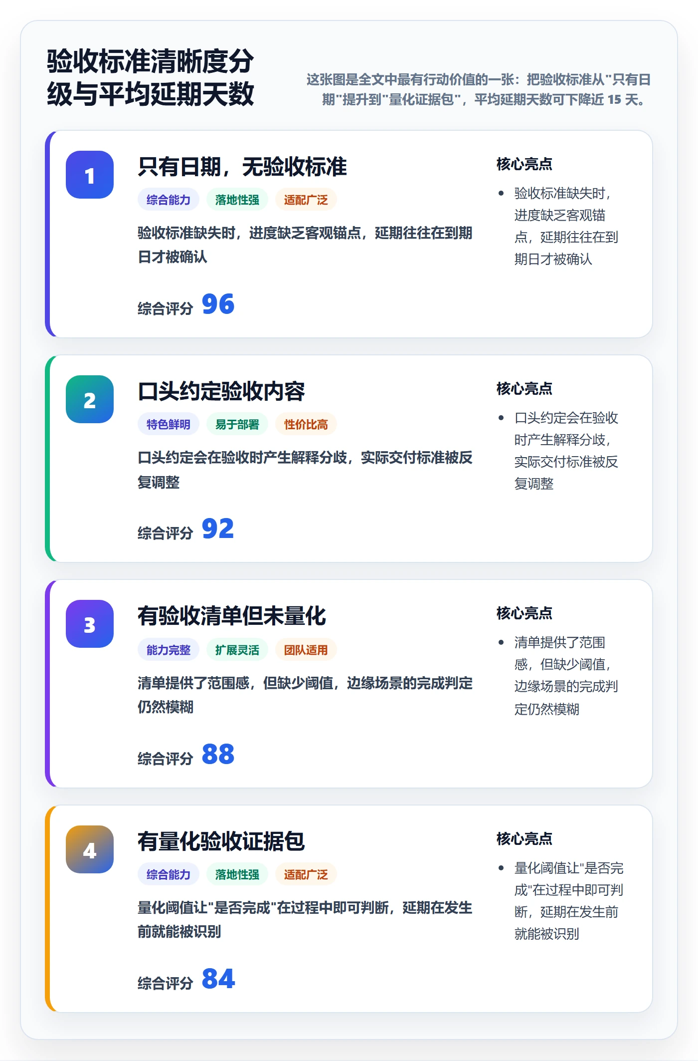 里程碑节点延期教程:产品经理入门指南,避坑指南