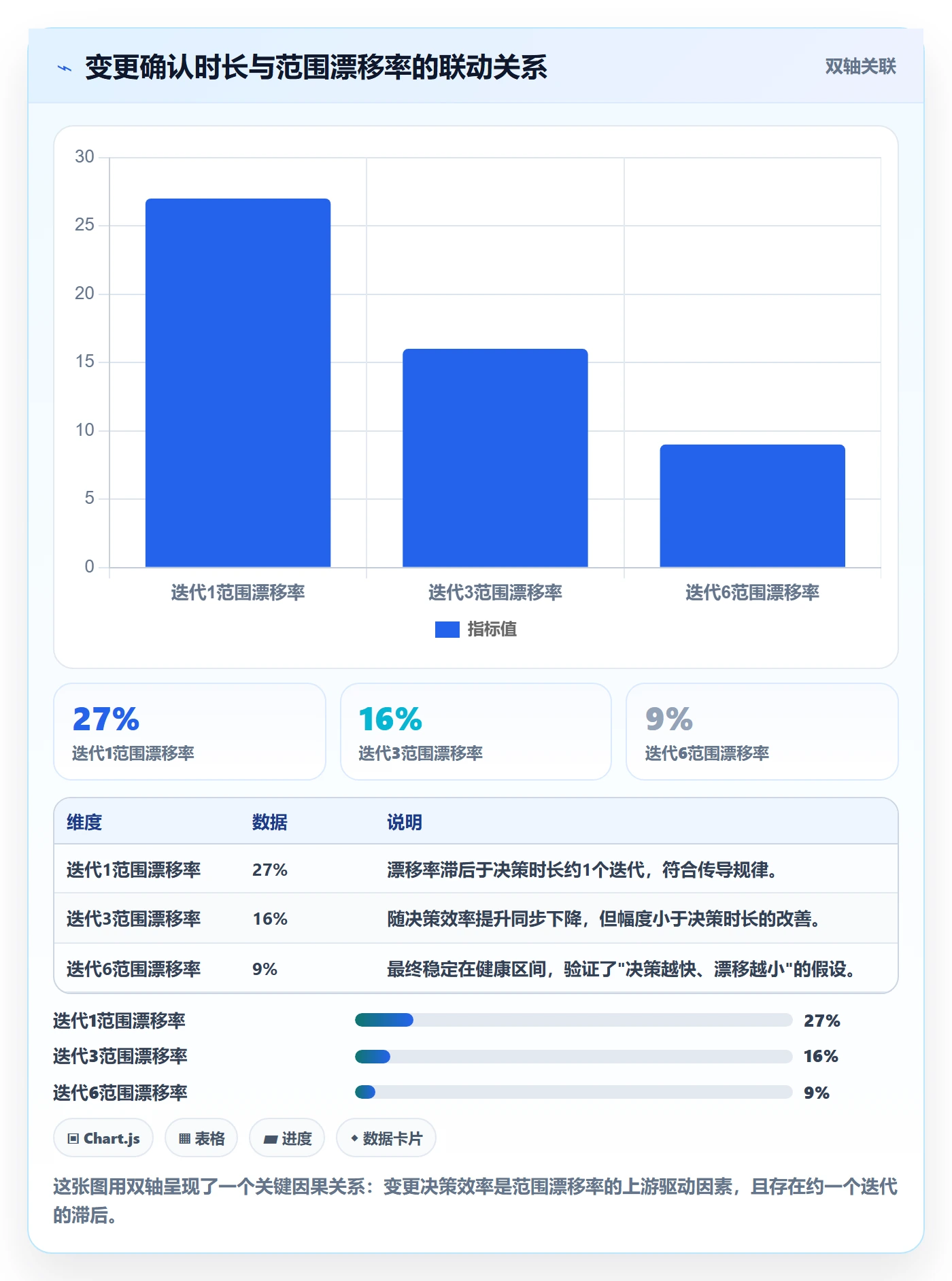 交付范围流程与规范:研发团队项目范围协同管理关键指标
