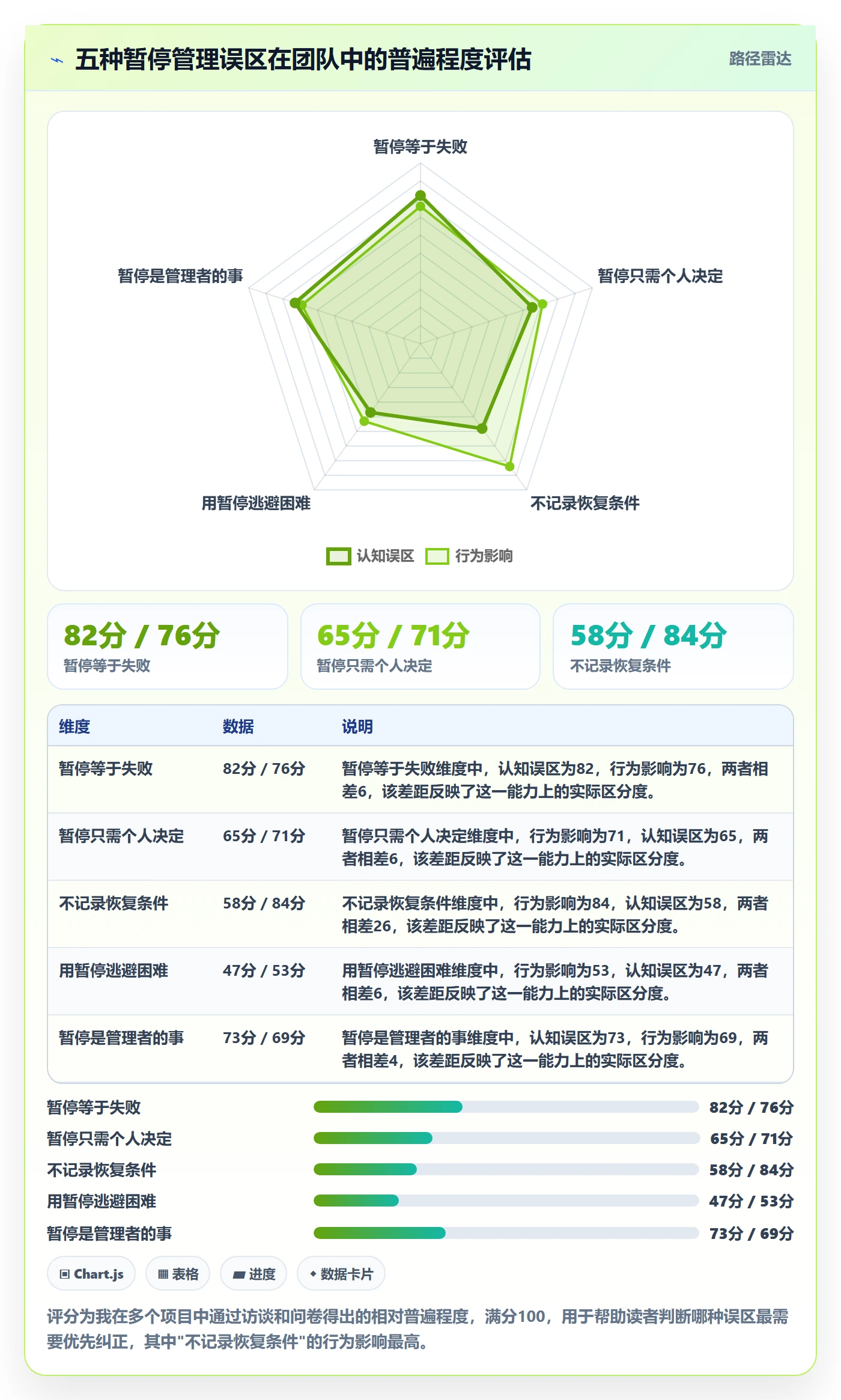 暂停管理指南:项目成员如何做好任务执行,落地方案全流程