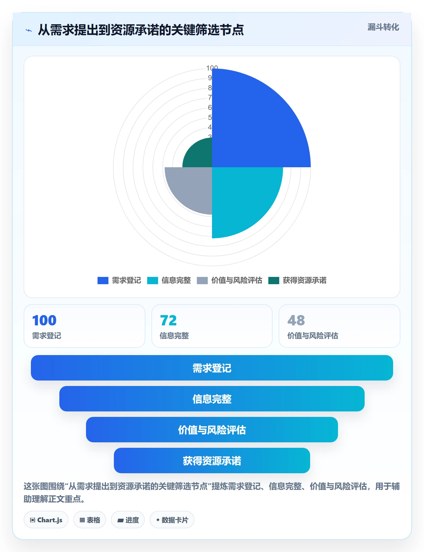 团队最佳实践：管理层资源管理流程优化，常见问题