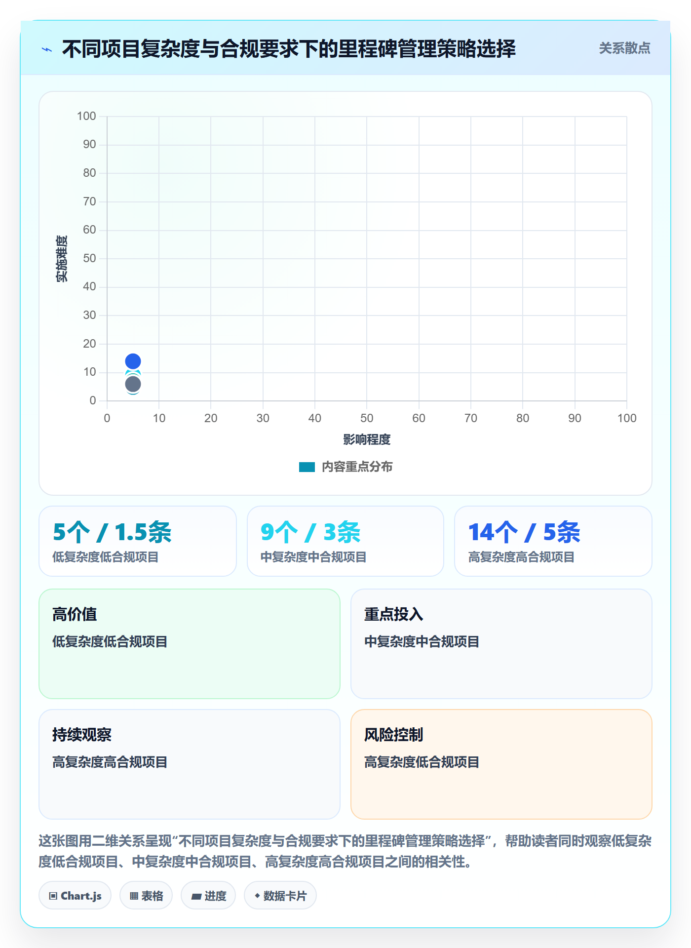 里程碑管理方法大全:项目成员项目阶段实操方法落地清单