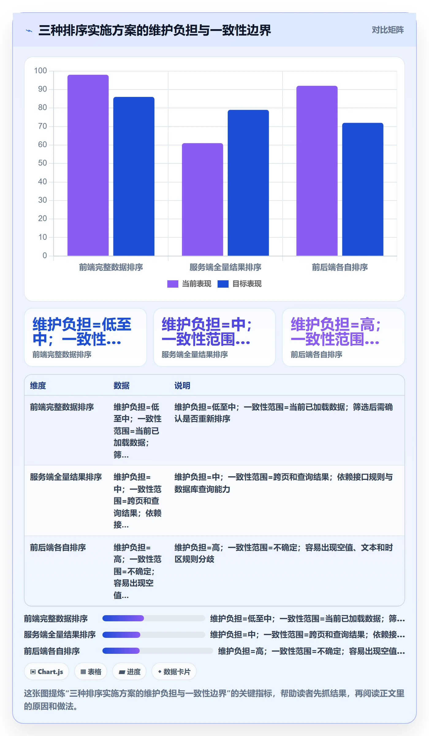 列表视图排序教程:实施团队最佳实践,避坑指南