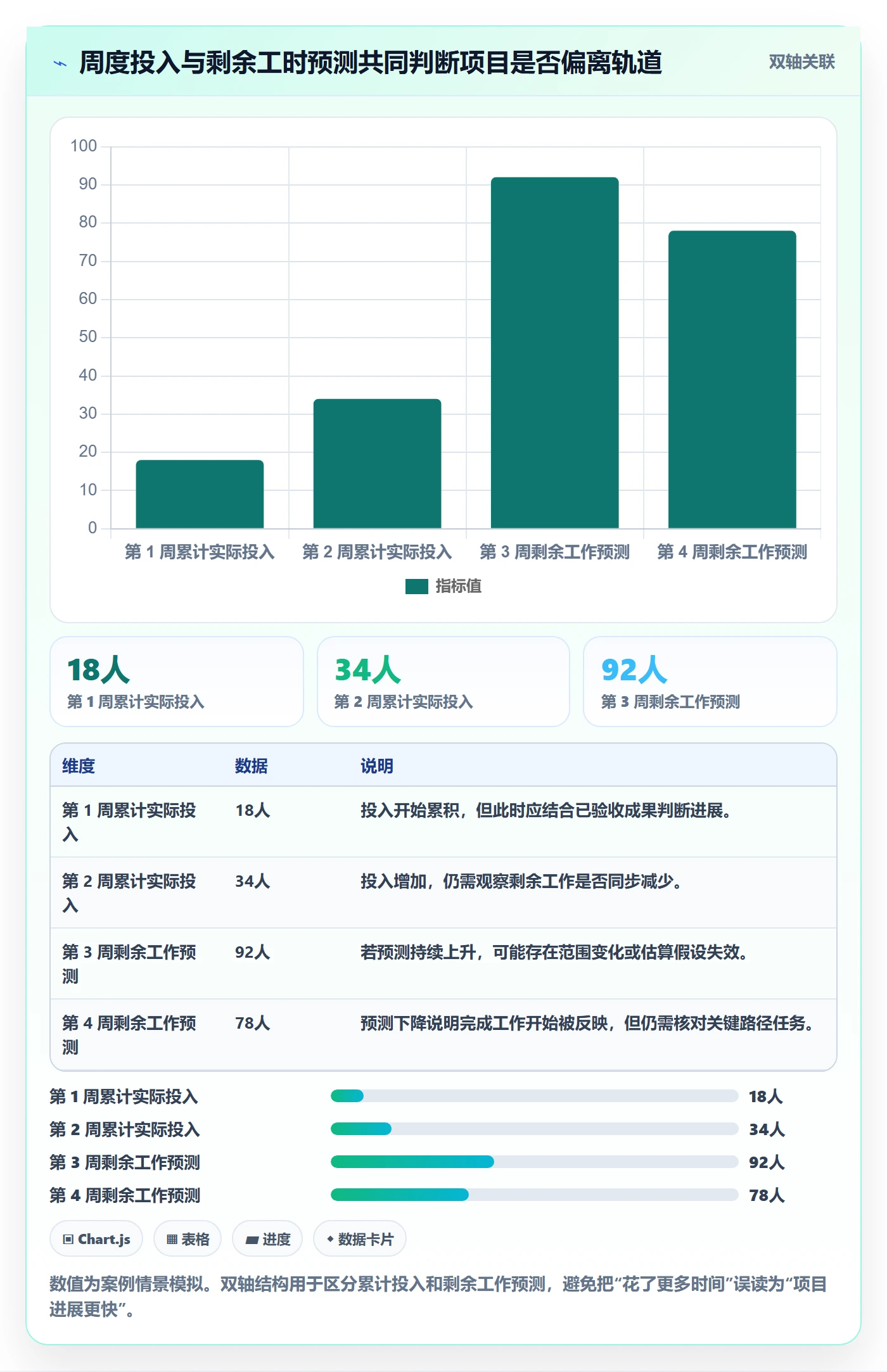 工时管理计划工时全流程：项目负责人落地方案与一文讲清