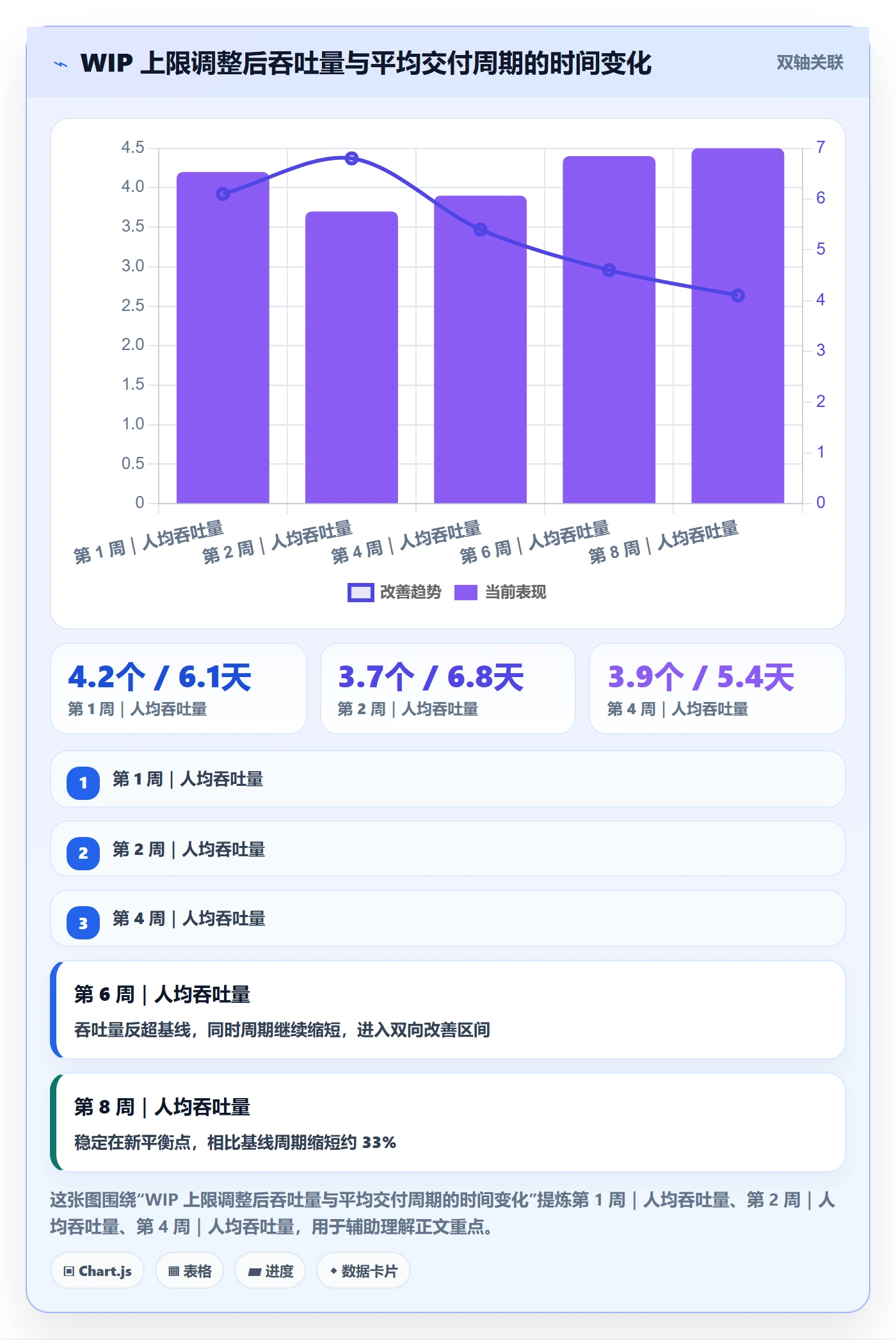 指派流程与规范：项目负责人任务分派制度设计关键指标