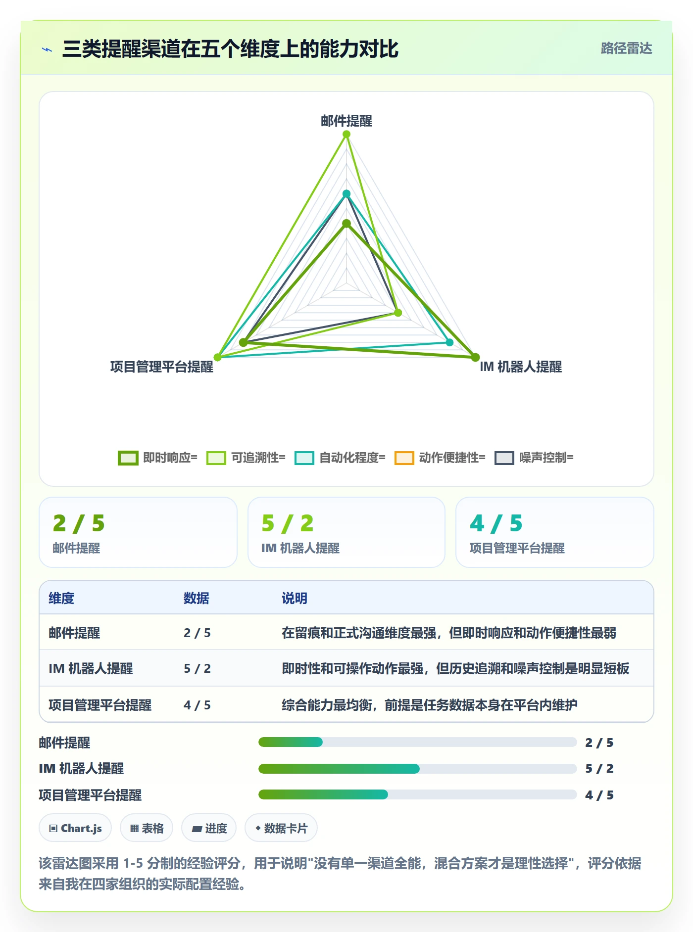超期提醒最佳实践:PMO任务提醒落地方案,常见问题