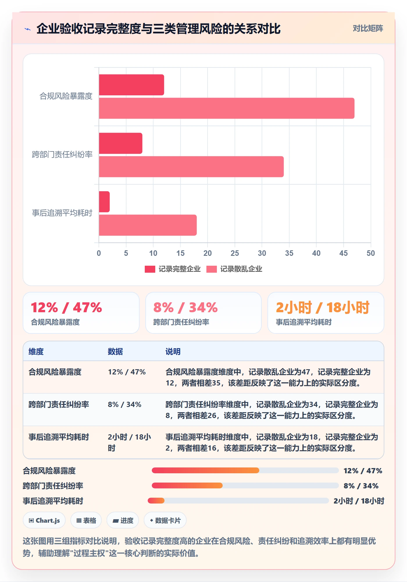 验收记录管理指南：企业管理者如何做好任务验收，协同管理全流程