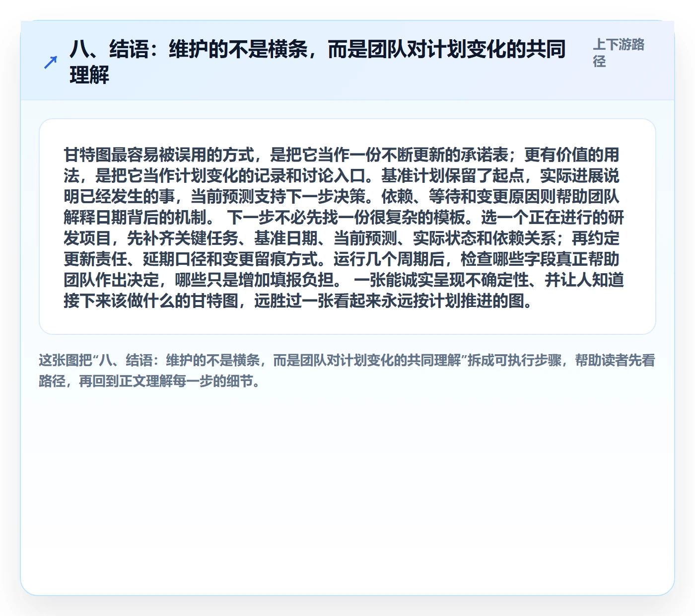 八、结语:维护的不是横条,而是团队对计划变化的共同理解