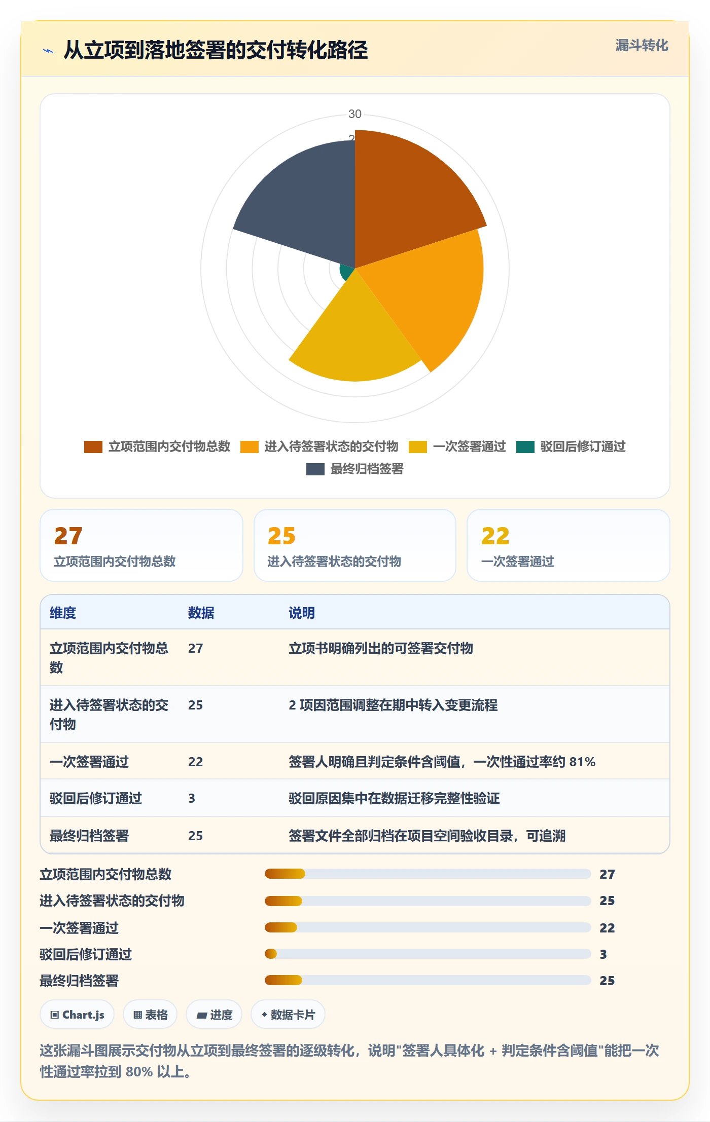项目类型最佳实践:实施团队项目立项落地方案,常见问题