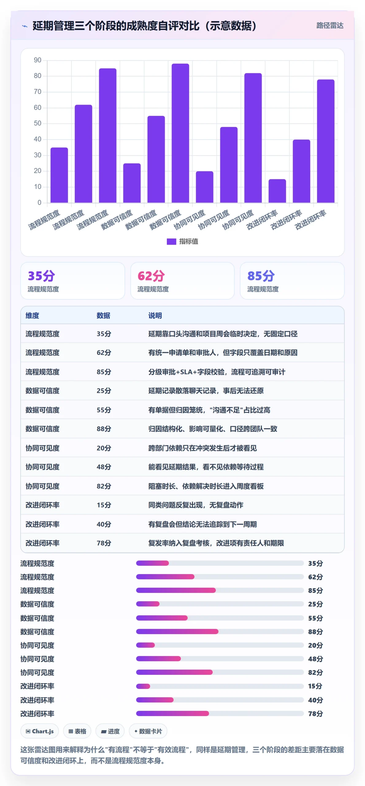 延期流程与规范：实施团队任务执行协同管理关键指标
