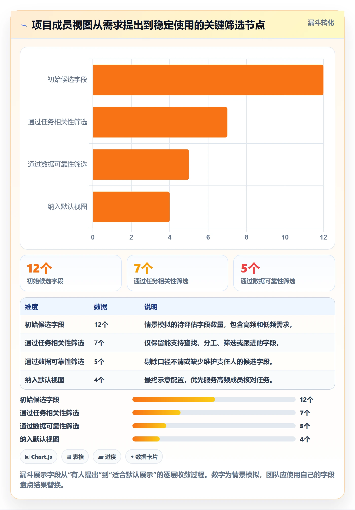 自定义列管理方法大全:项目成员列表视图实操方法落地清单