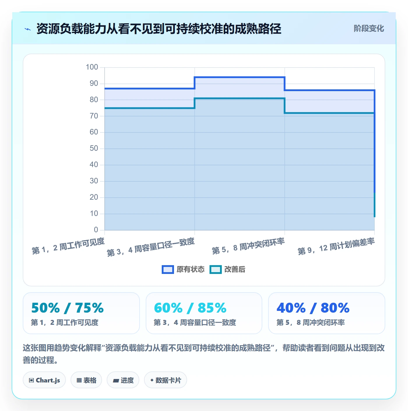 超负荷怎么做？研发团队最佳实践：资源负载从0到1