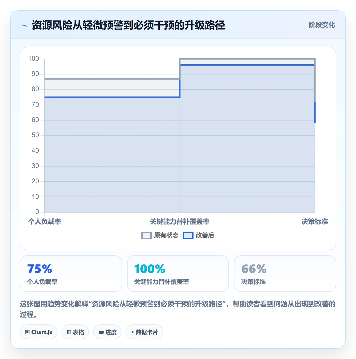 人力资源计划人力规划教程：项目经理最佳实践，避坑指南