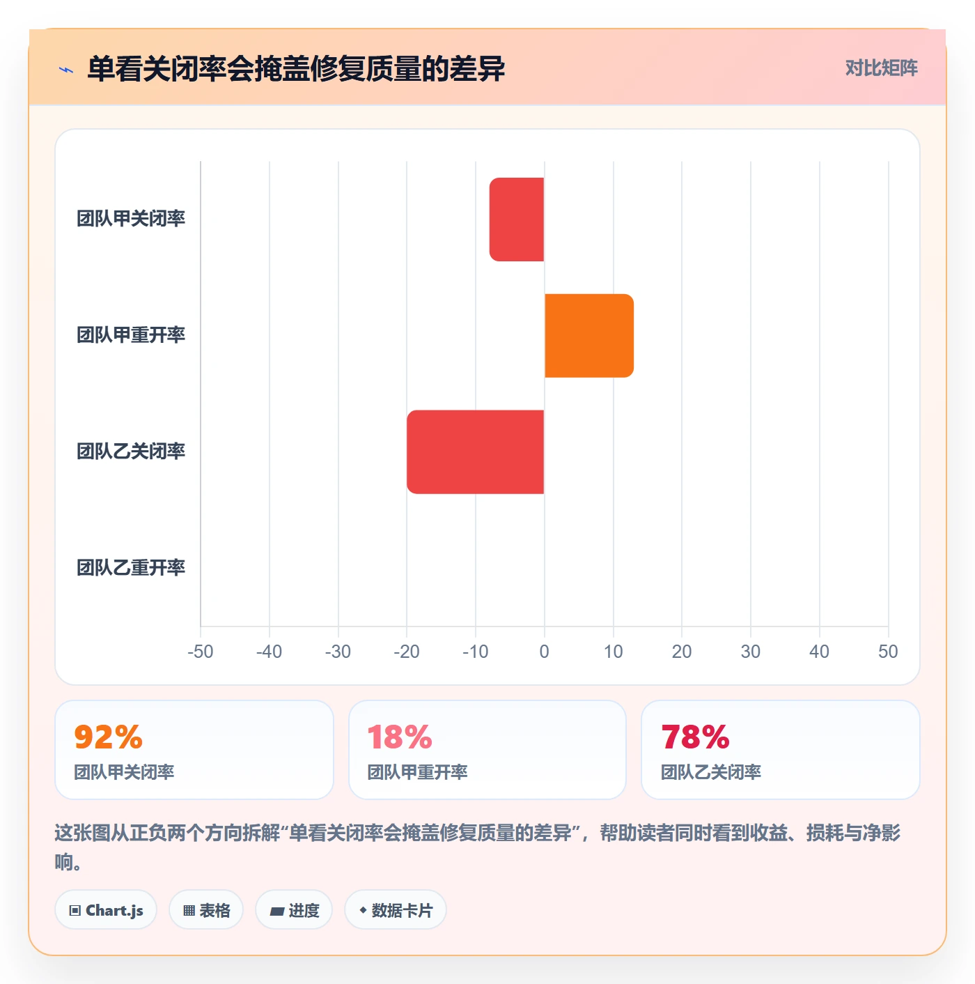 关闭管理指南:产品经理如何做好Bug / 缺陷,风险控制全流程