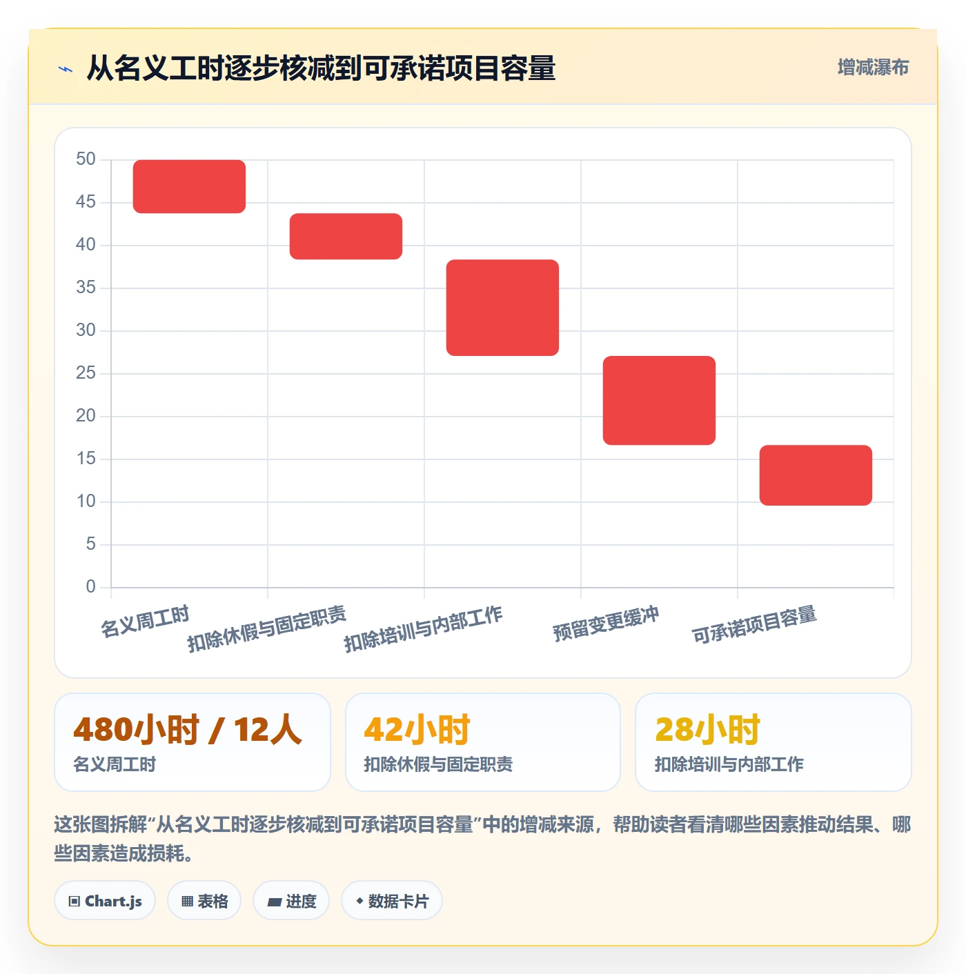 资源管理资源全流程:实施团队制度设计与一文讲清