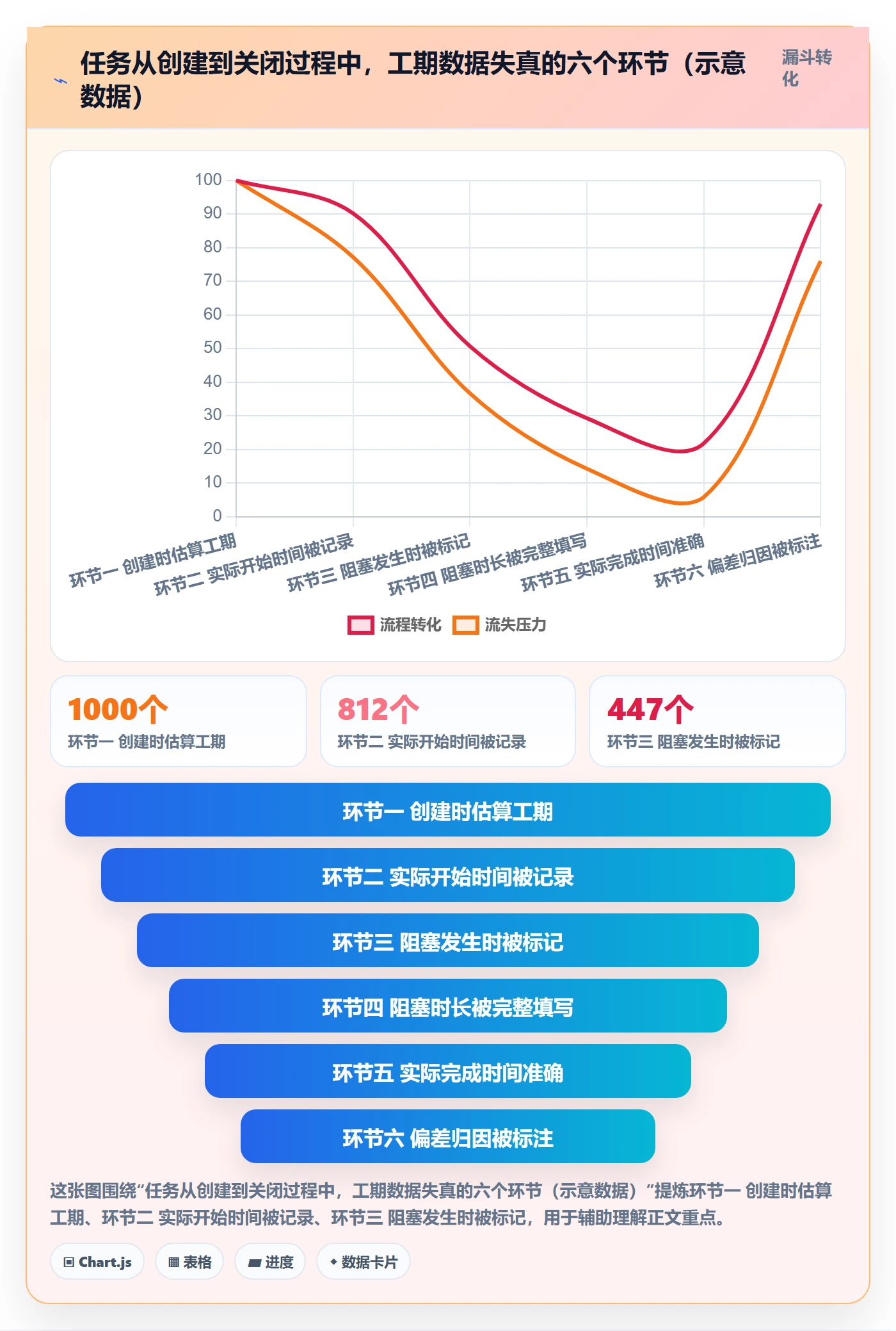 任务属性如何做好实际工期？项目成员协同管理与操作步骤