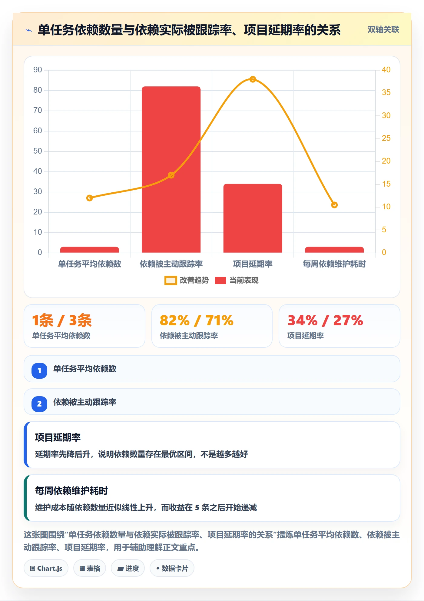 任务依赖前置任务全流程:项目成员最佳实践与一文讲清