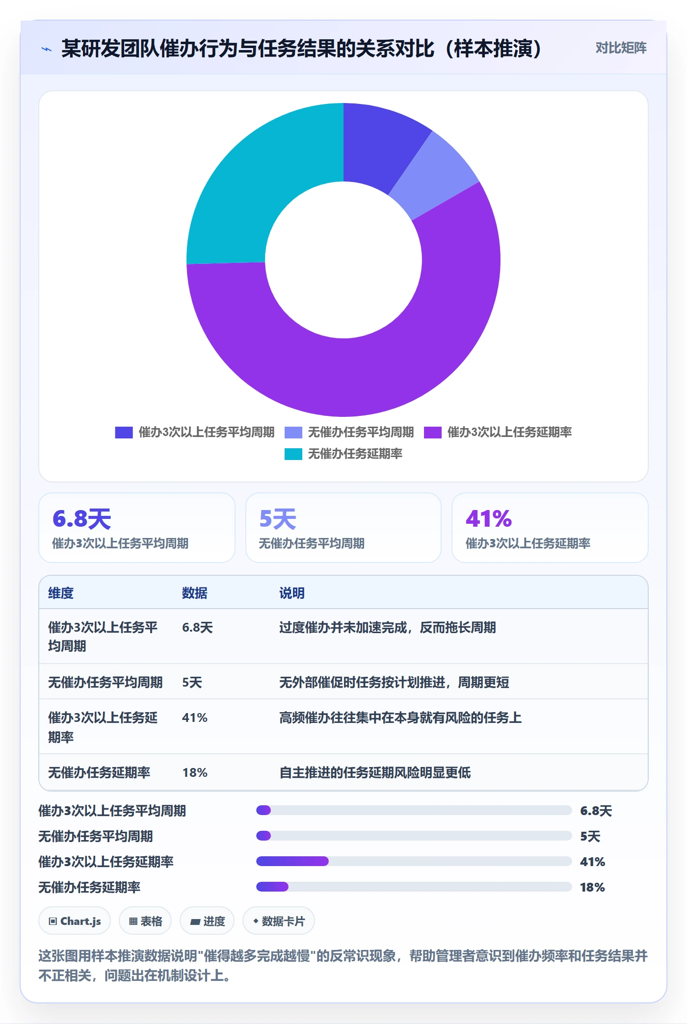 任务提醒催办教程：企业管理者数据分析，避坑指南