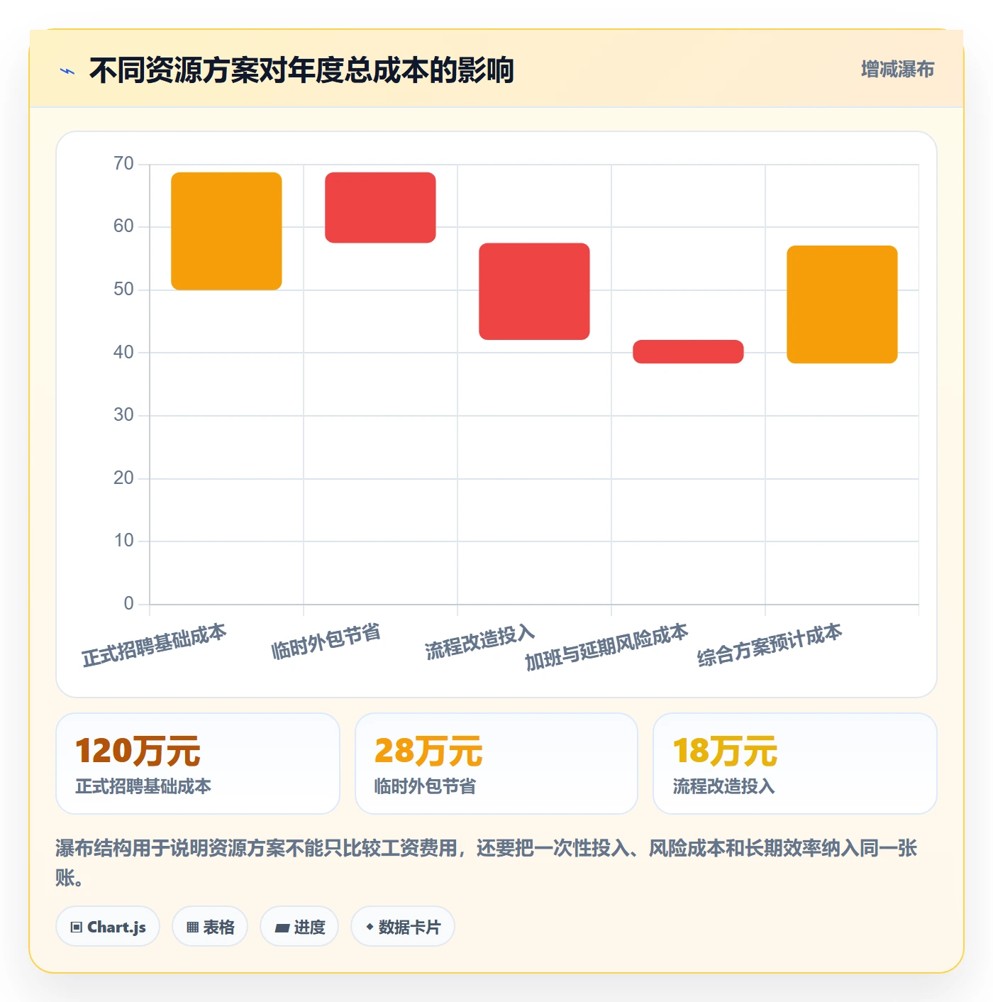 人力规划最佳实践:企业管理者人力资源计划效率提升,常见问题