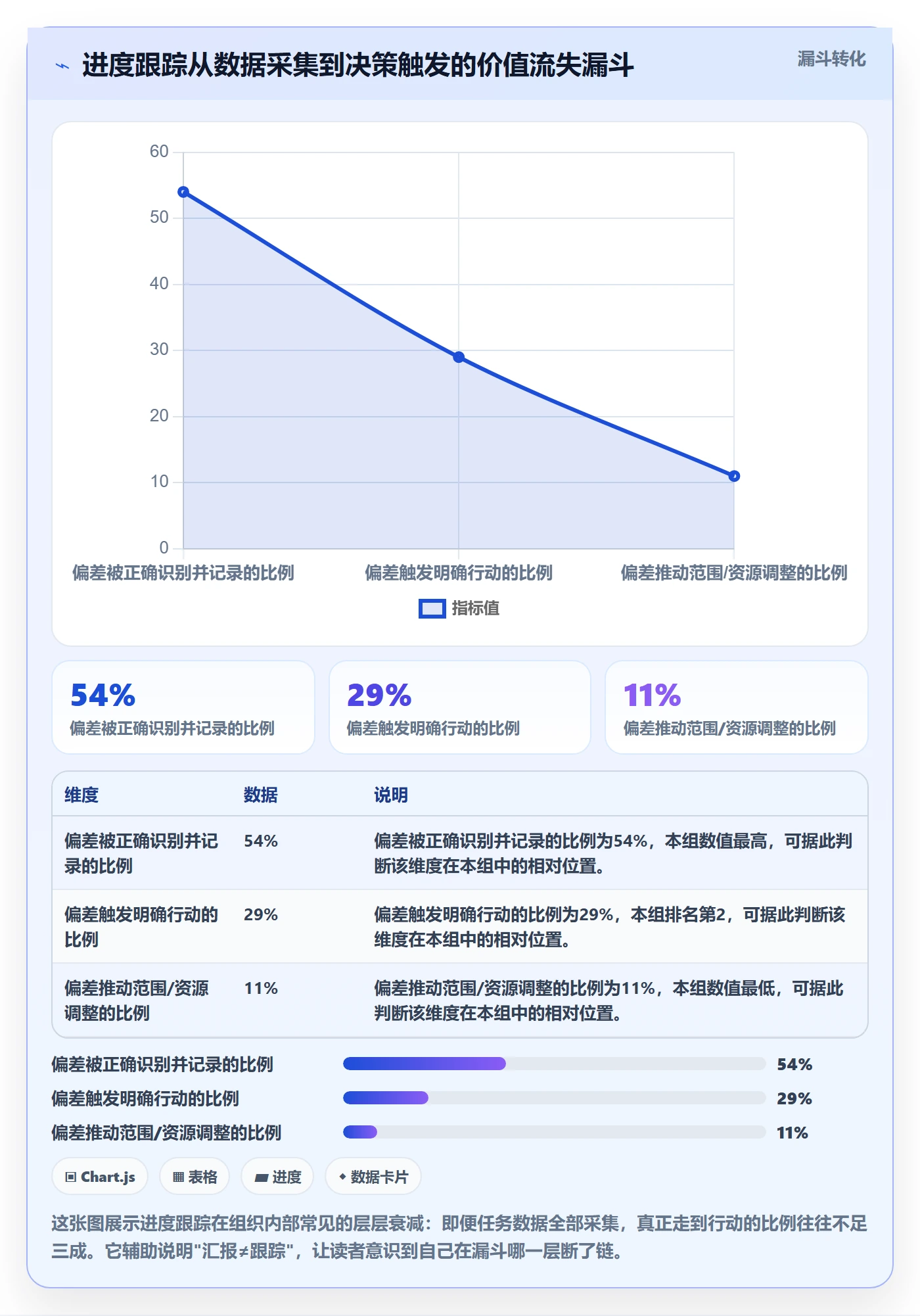 进度跟踪如何做好追踪？PMO入门指南与操作步骤