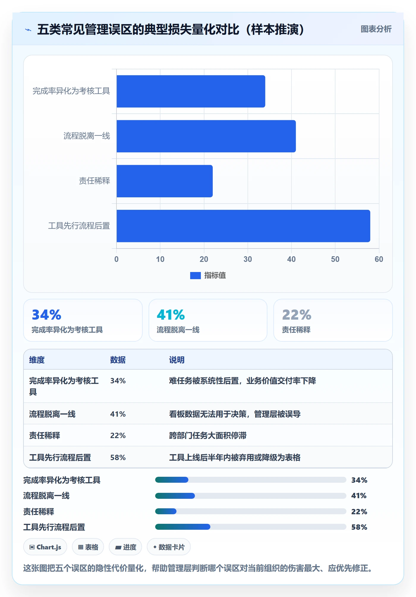 完成率最佳实践:管理层进度管理流程优化,常见问题