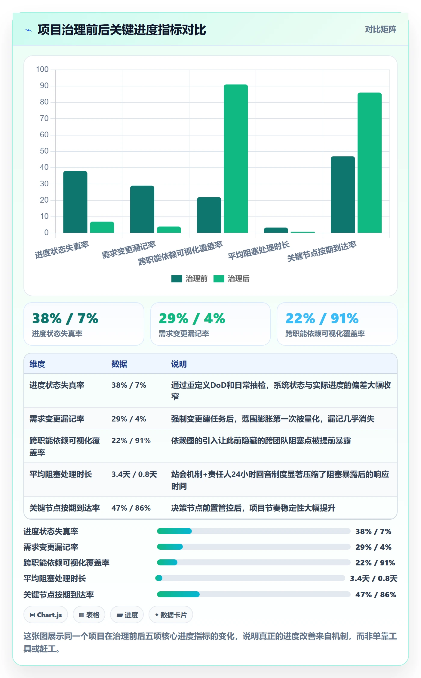 任务进度管理指南:产品经理如何做好进度管理,效率提升全流程
