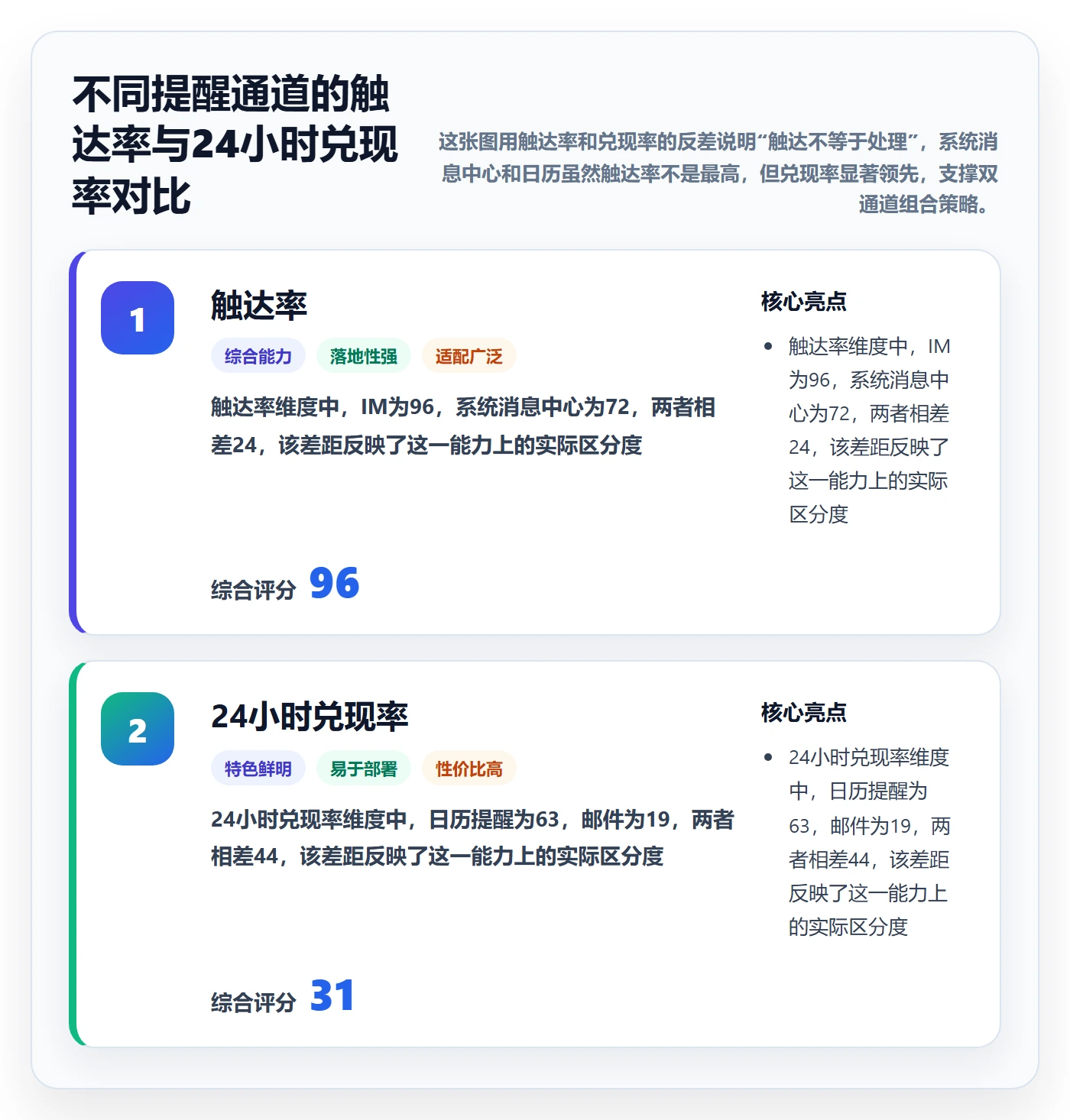自动提醒最佳实践:企业管理者任务提醒落地方案,常见问题