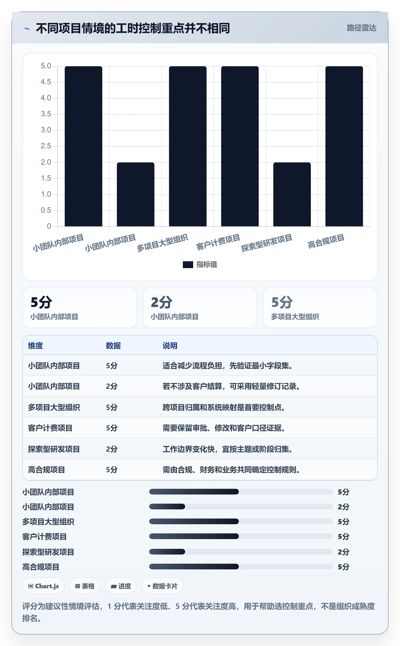项目工时实操方法:项目成员提升工时表效率的风险控制方法与模板