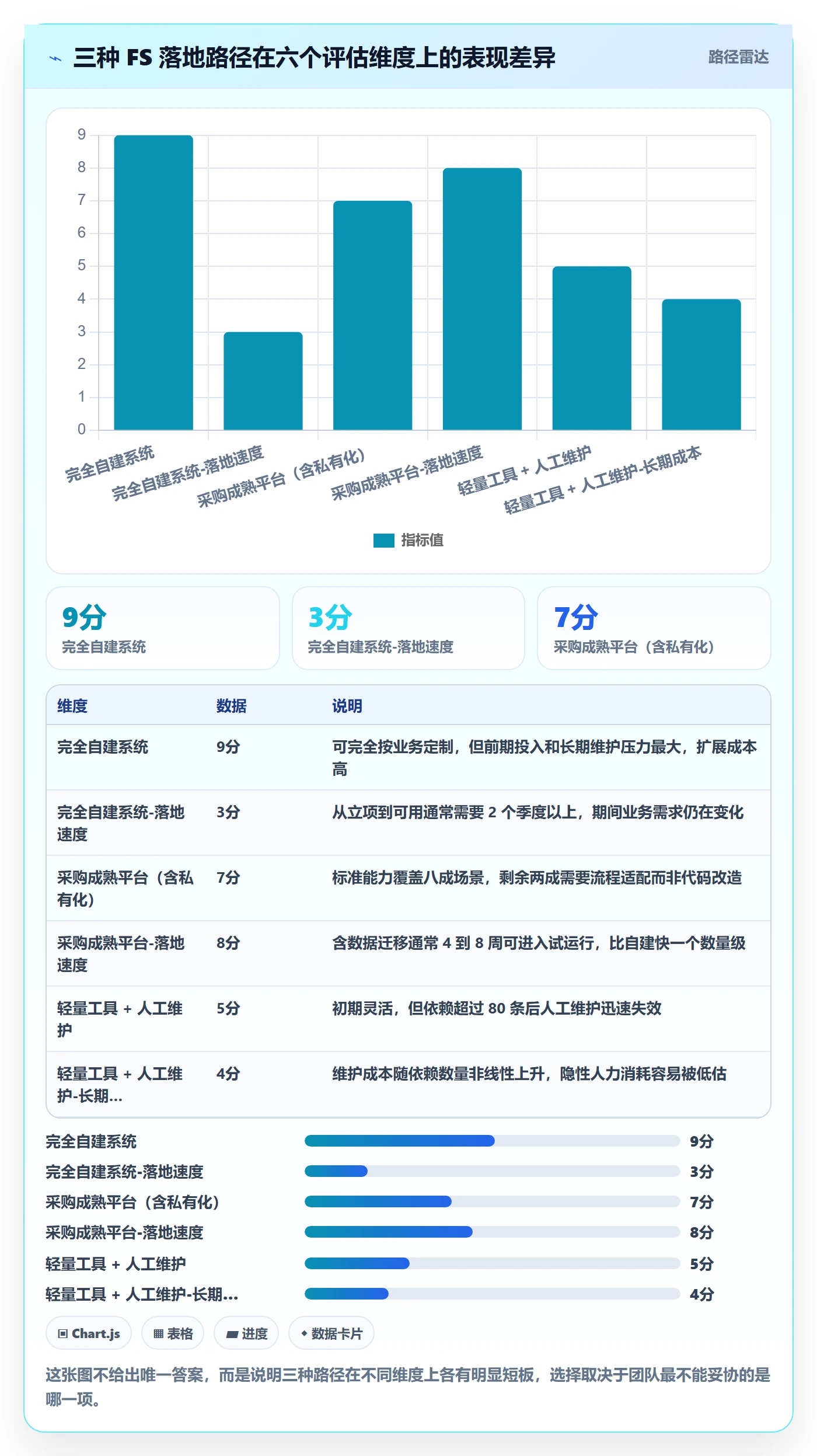 FS落地方案：研发团队开展任务依赖的流程优化案例解析