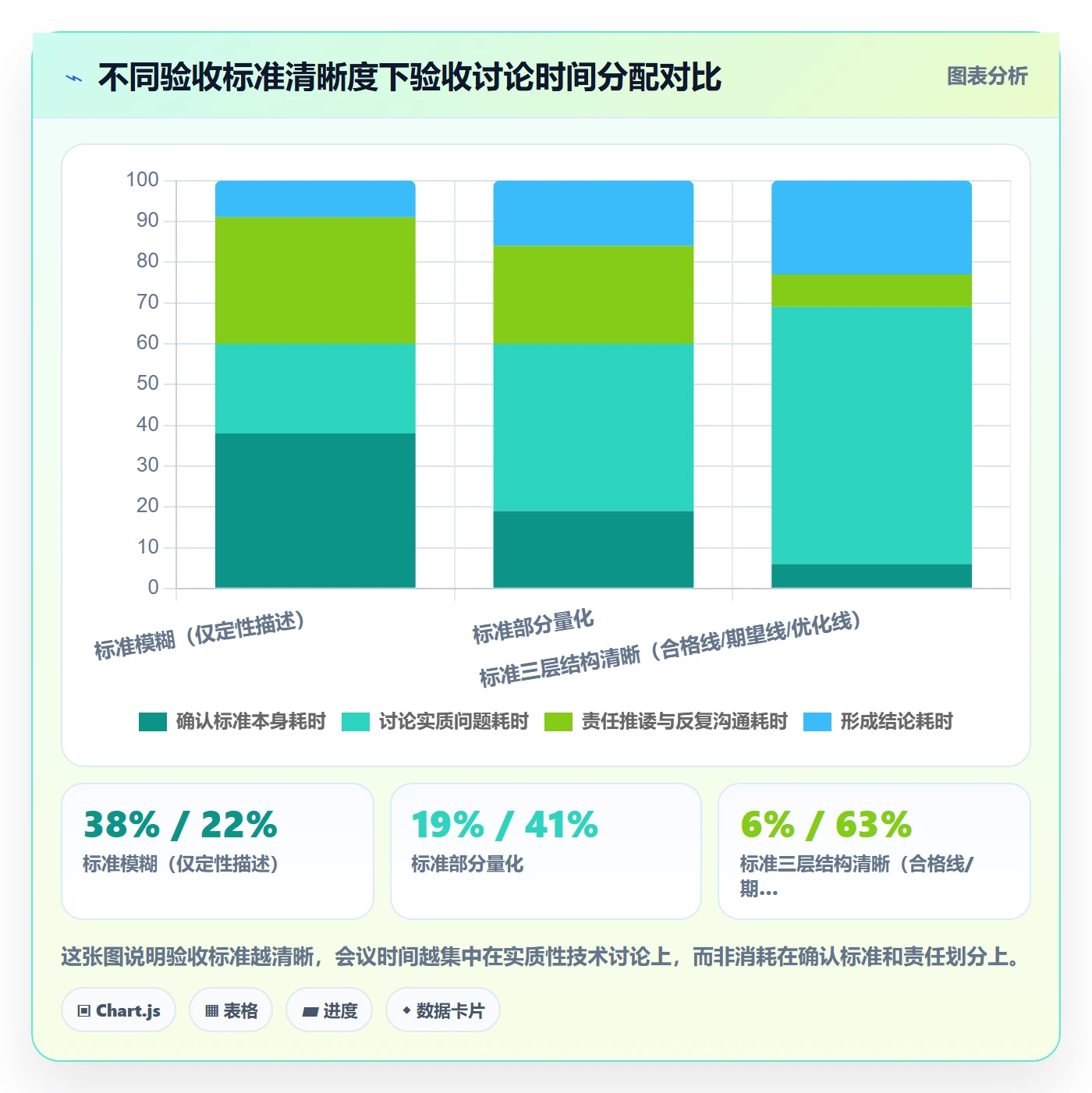 节点验收最佳实践:PMO里程碑协同管理,常见问题