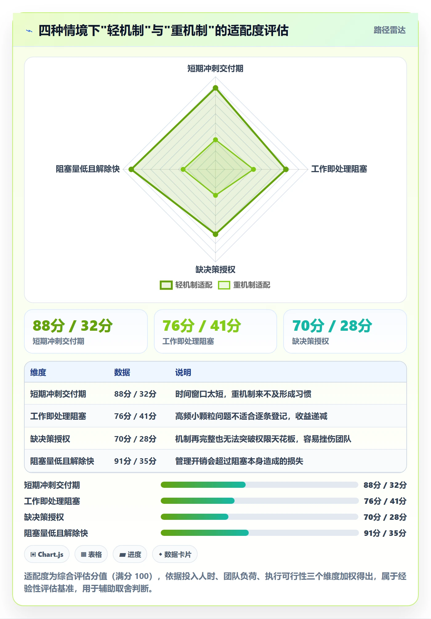 任务执行阻塞教程:项目负责人实操方法,避坑指南