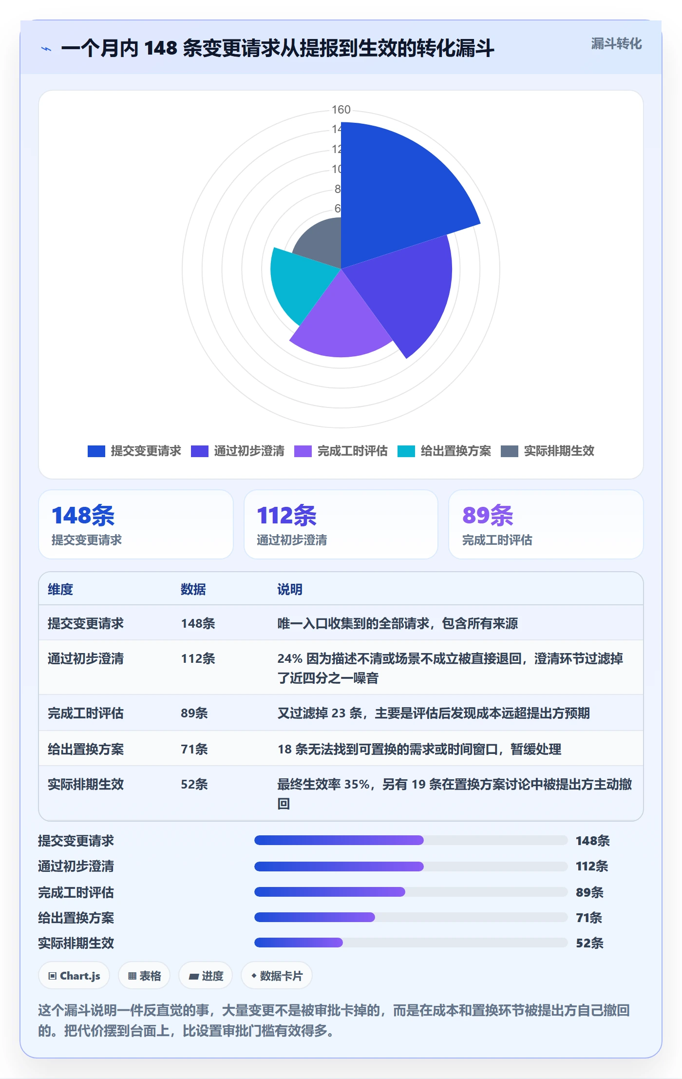 Scope管理方法大全:产品经理项目范围落地方案落地清单