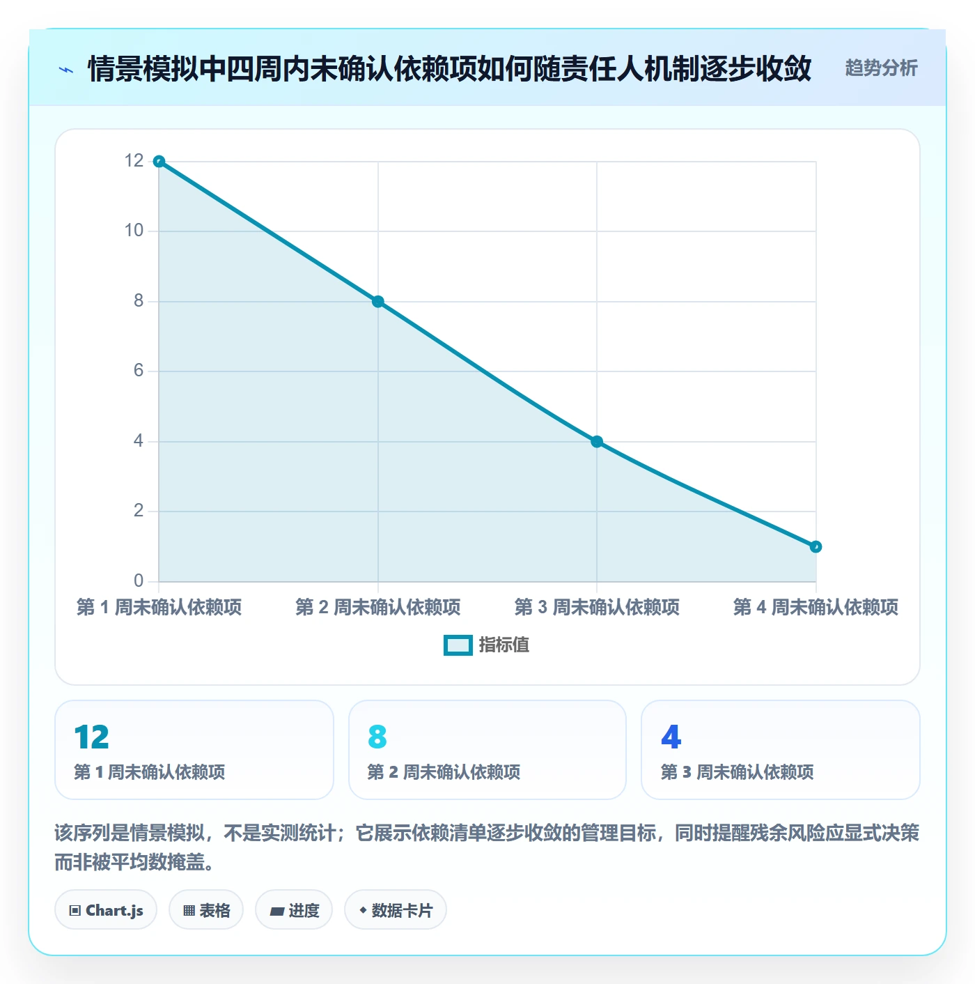 发布管理上线计划教程:项目负责人制度设计,避坑指南