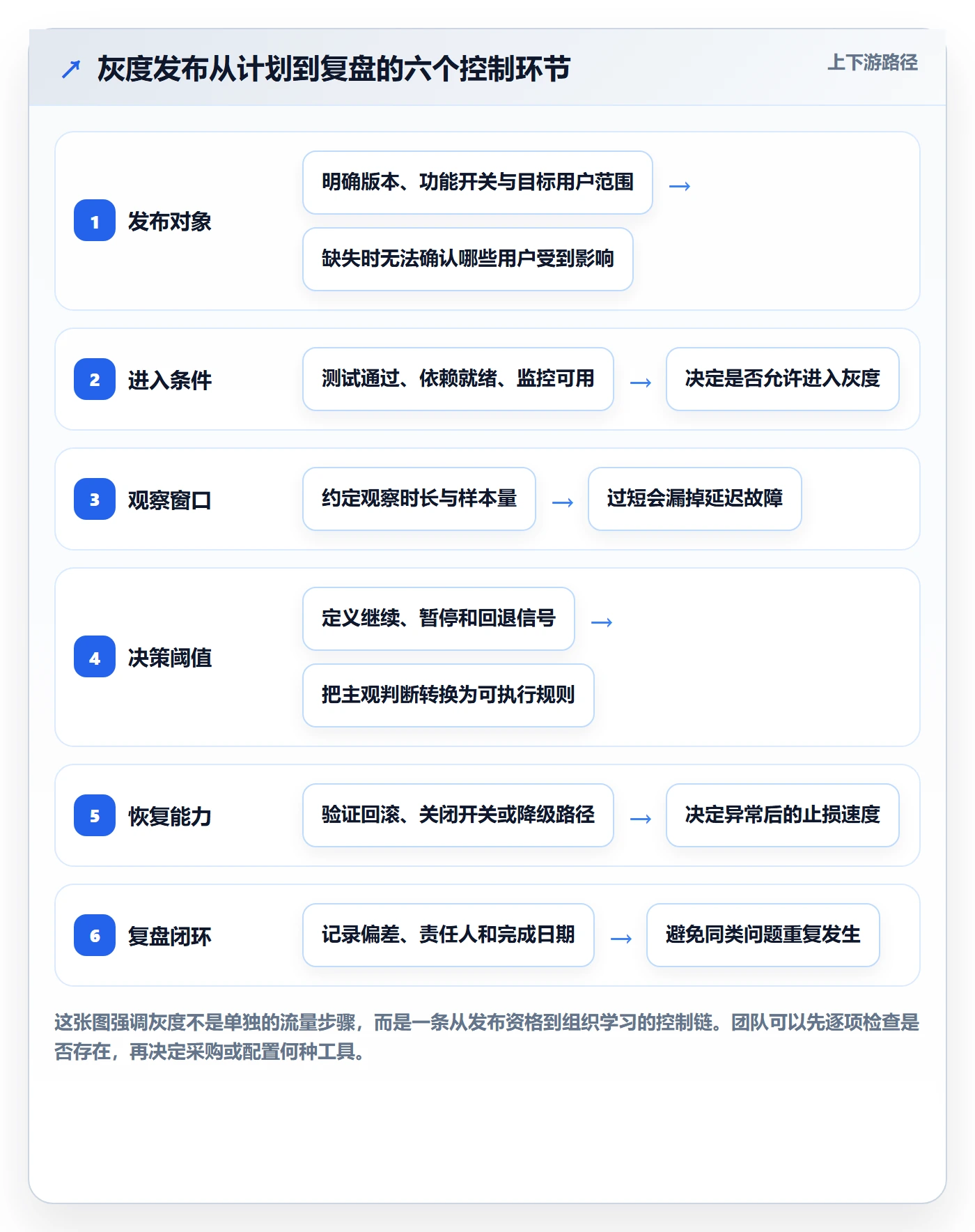 灰度发布落地方案：跨部门团队开展发布管理的流程优化案例解析