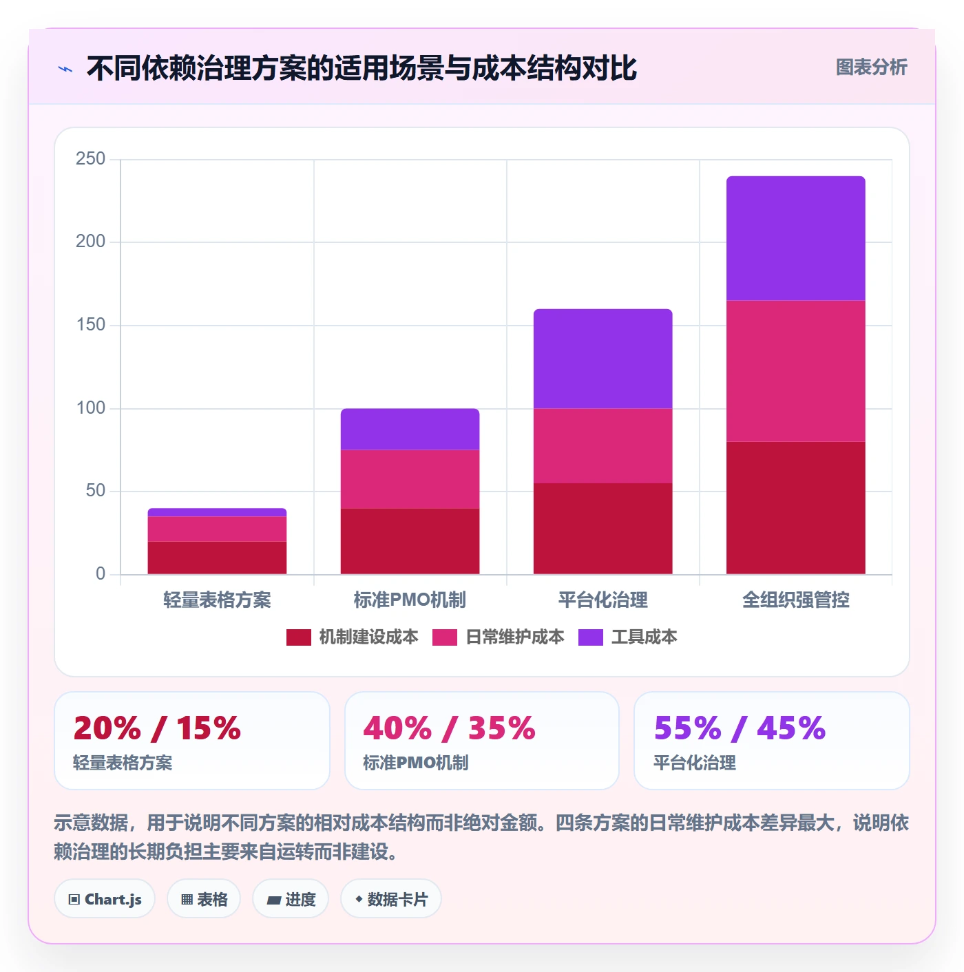 依赖关系管理指南：PMO如何做好任务依赖，最佳实践全流程