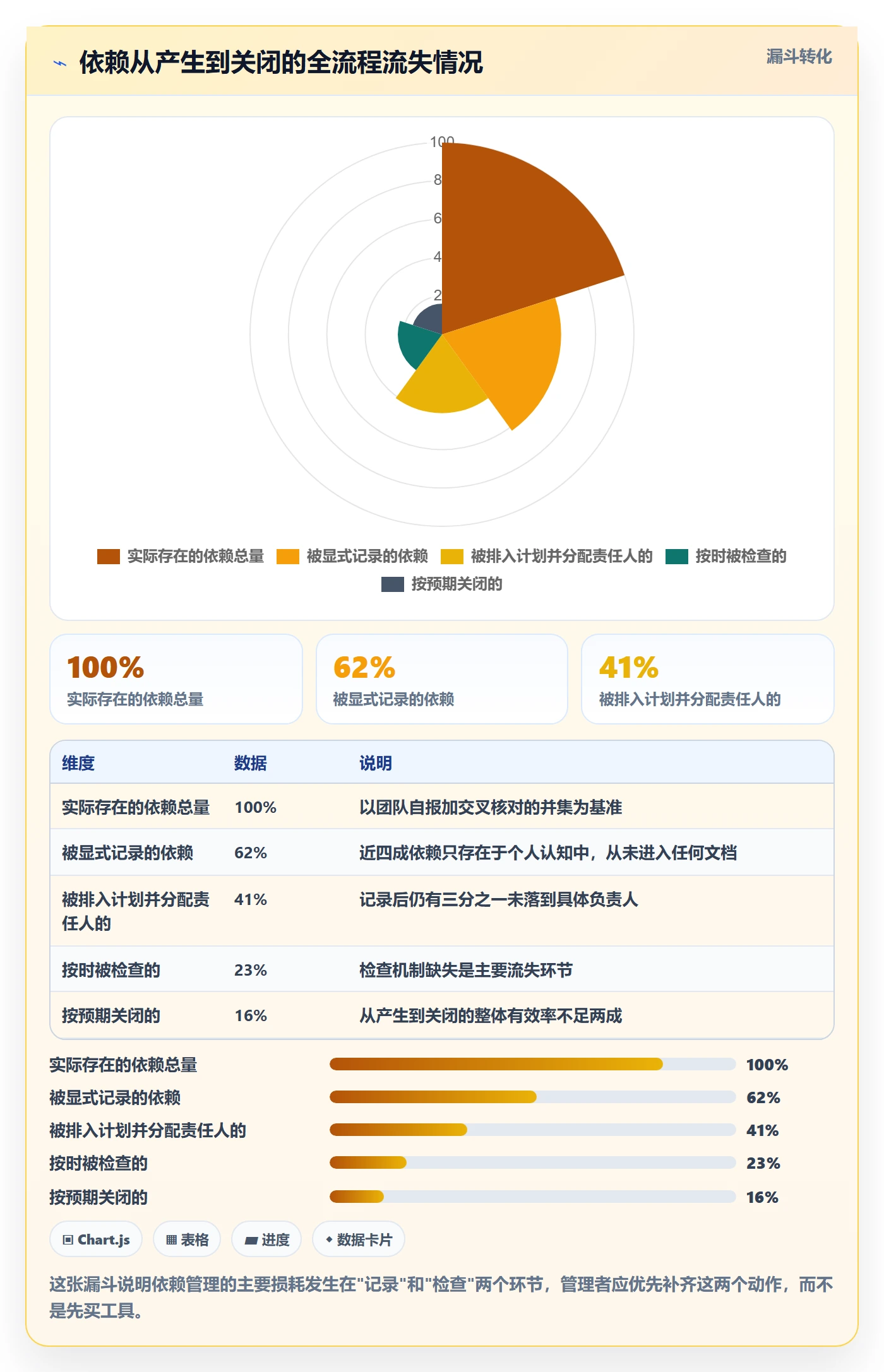 SF管理指南:管理层如何做好任务依赖,入门指南全流程