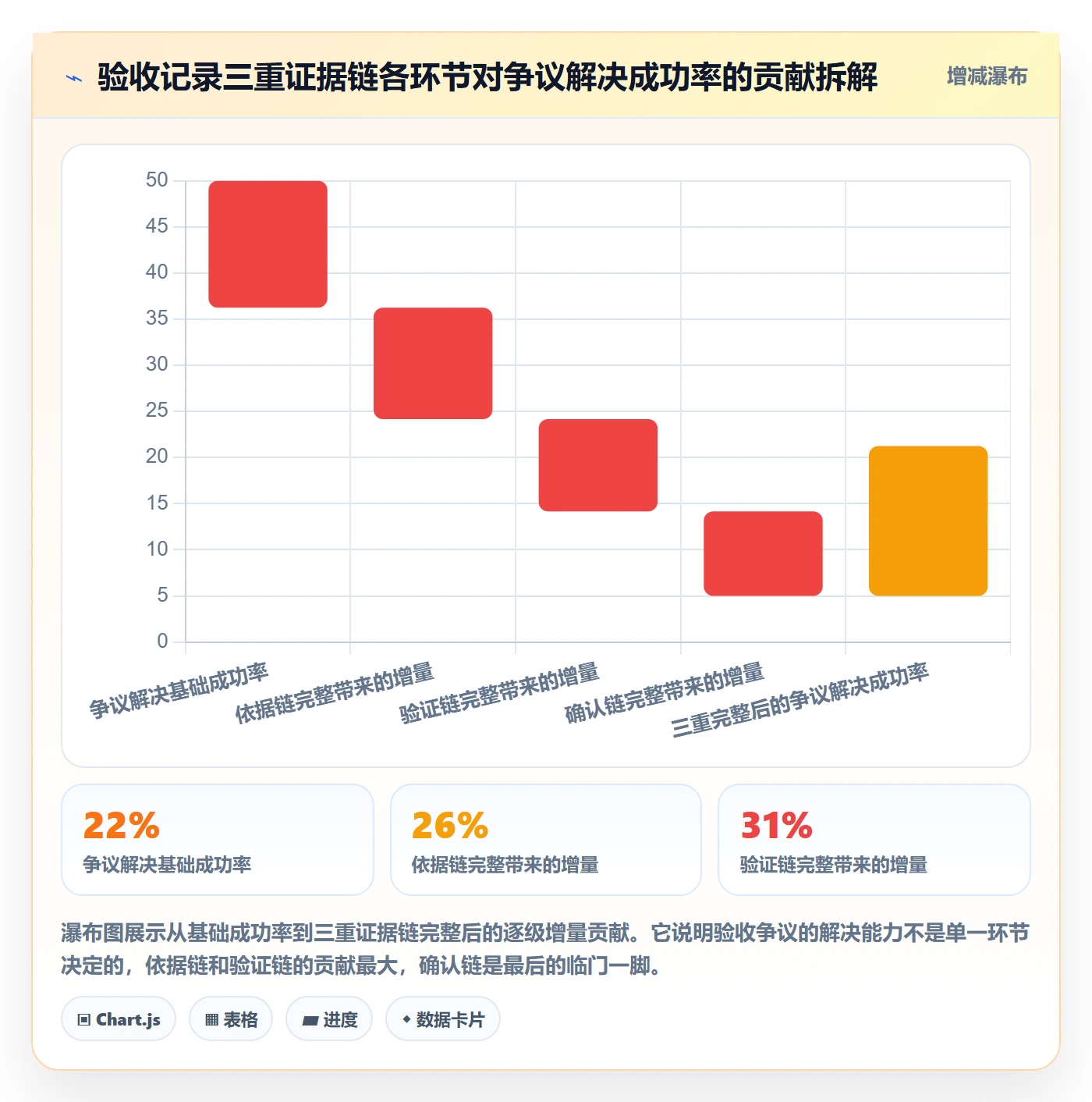 任务验收如何做好验收记录?PMO协同管理与操作步骤