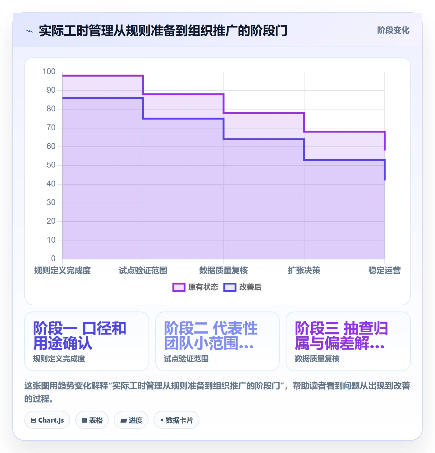 工时管理如何做好实际工时?PMO落地方案与操作步骤