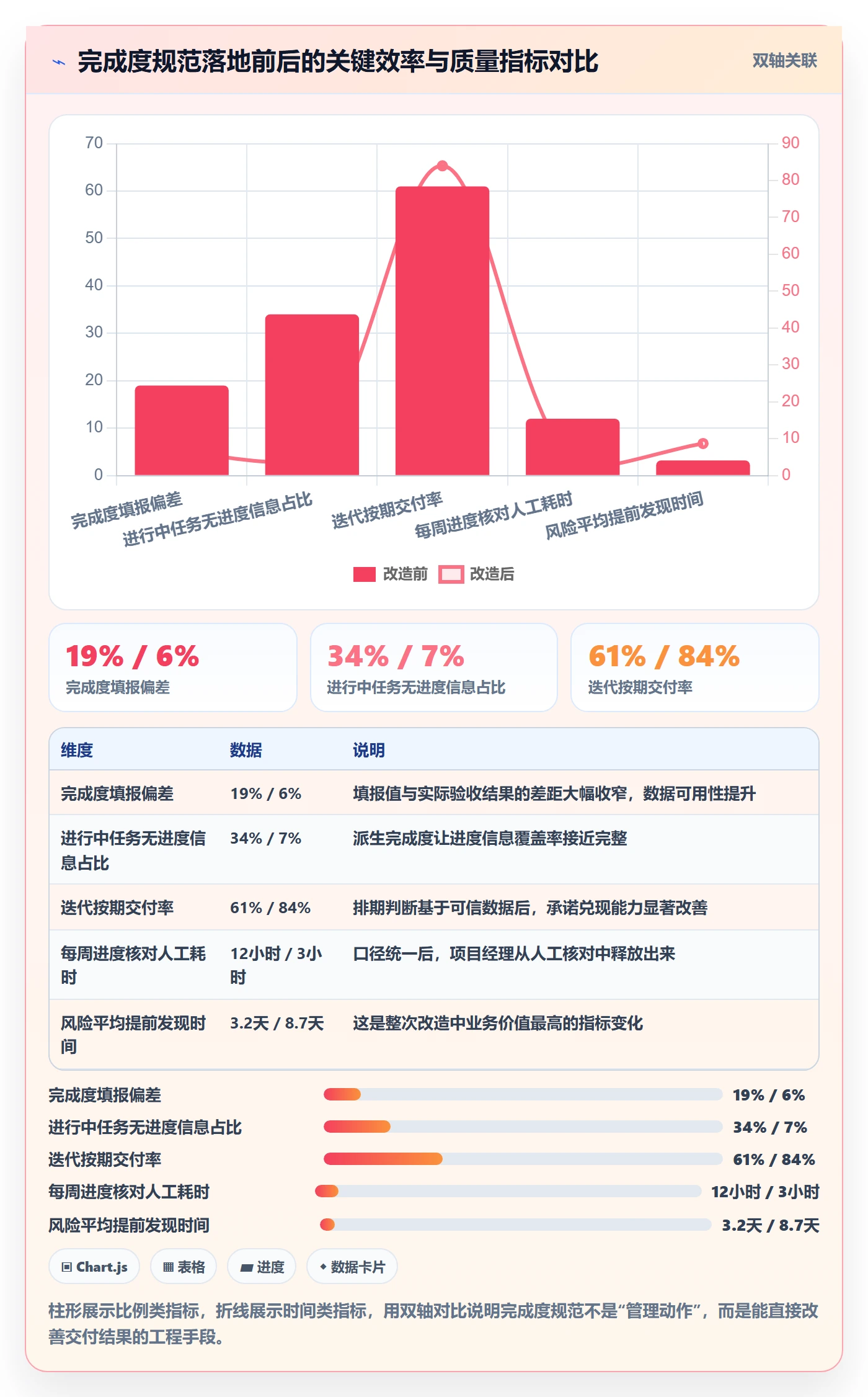 完成度流程与规范:项目成员任务属性入门指南关键指标