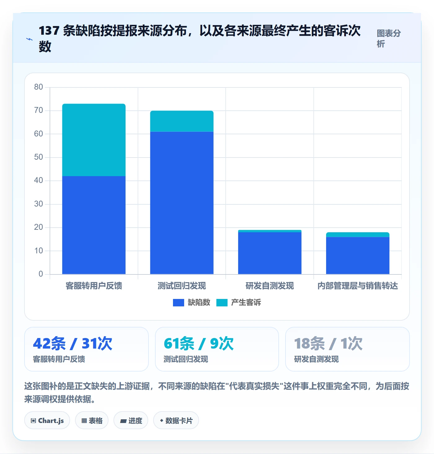 Bug / 缺陷如何做好优先级?产品经理数据分析与操作步骤