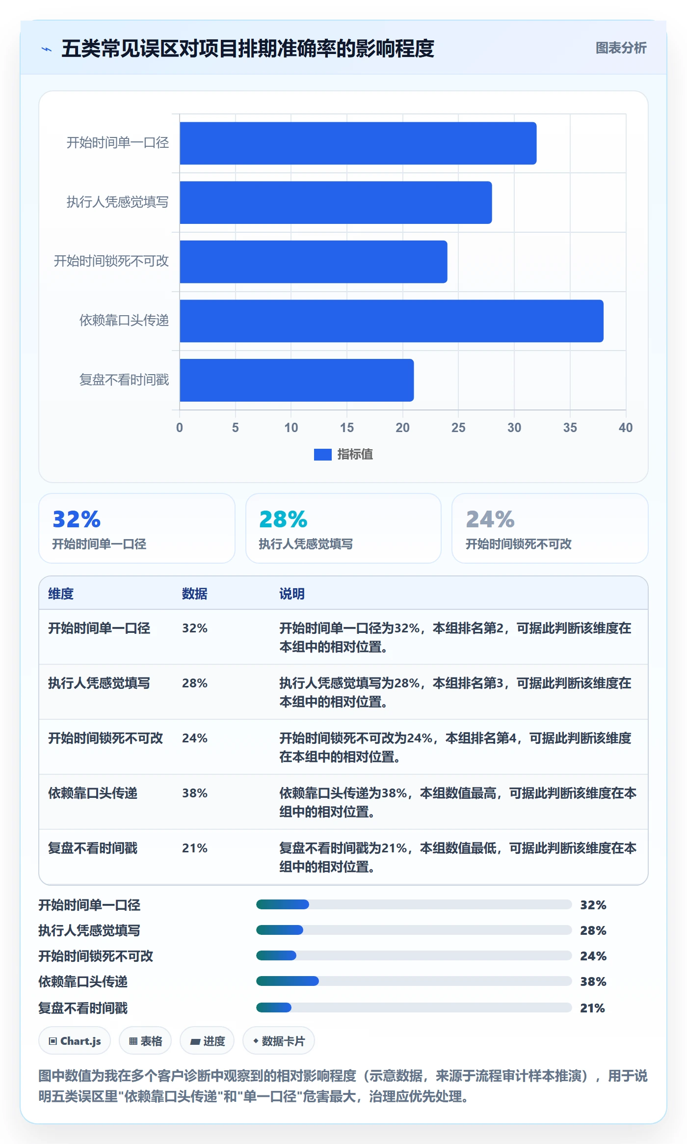 任务属性开始时间全流程:企业管理者协同管理与一文讲清