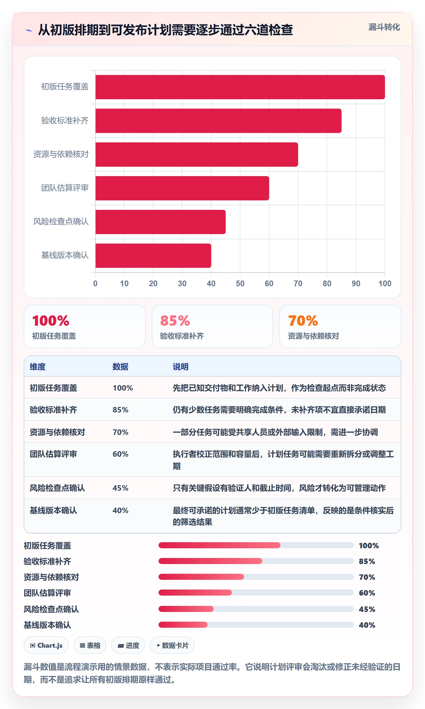甘特图如何做好计划时间？产品经理落地方案与操作步骤