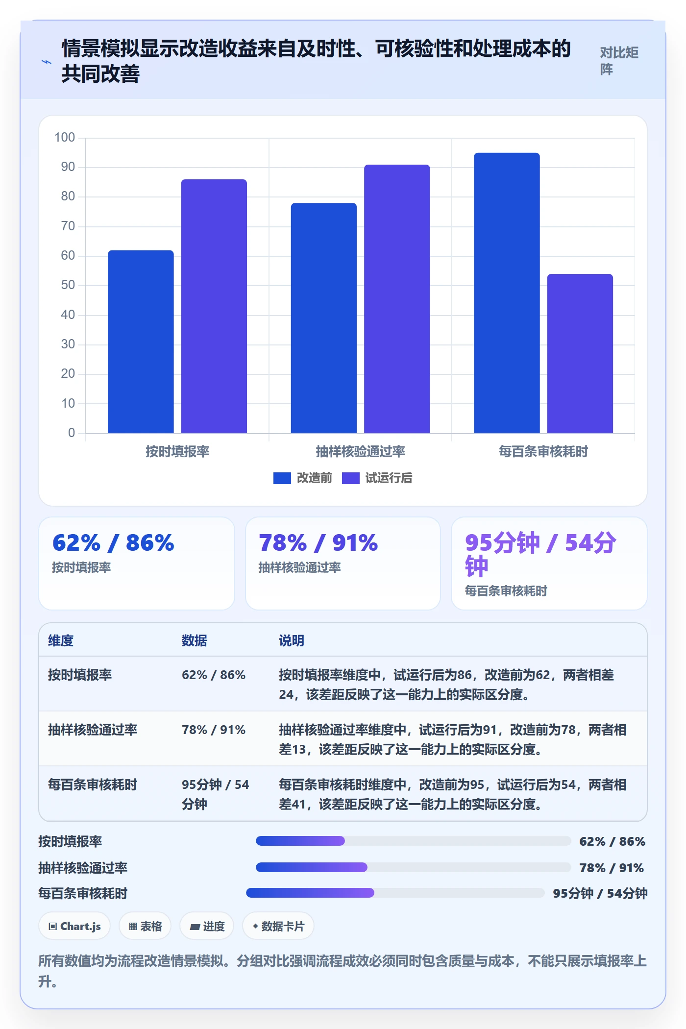 工时审核流程与规范:项目成员工时管理流程优化关键指标