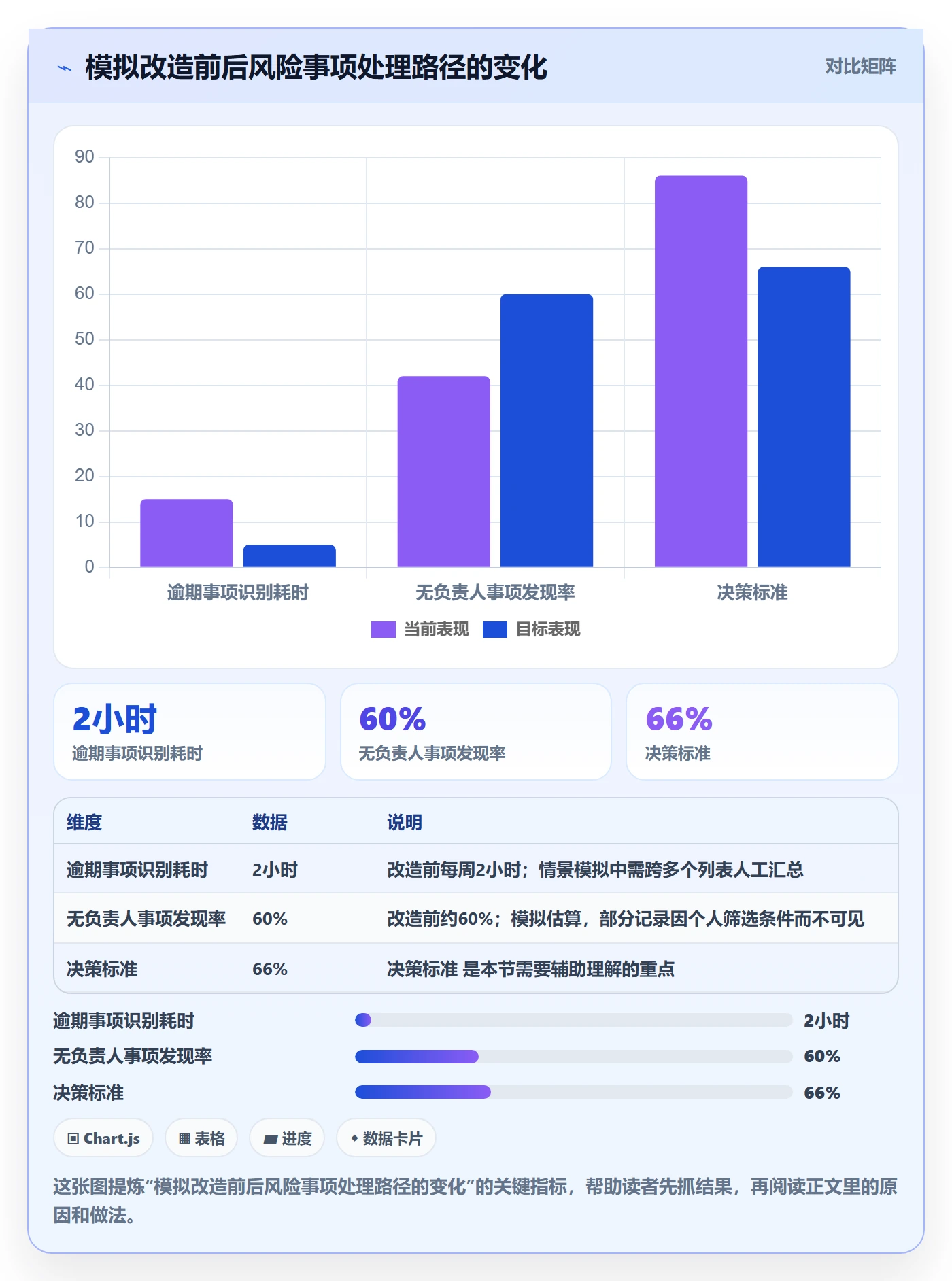 筛选管理指南：实施团队如何做好列表视图，最佳实践全流程