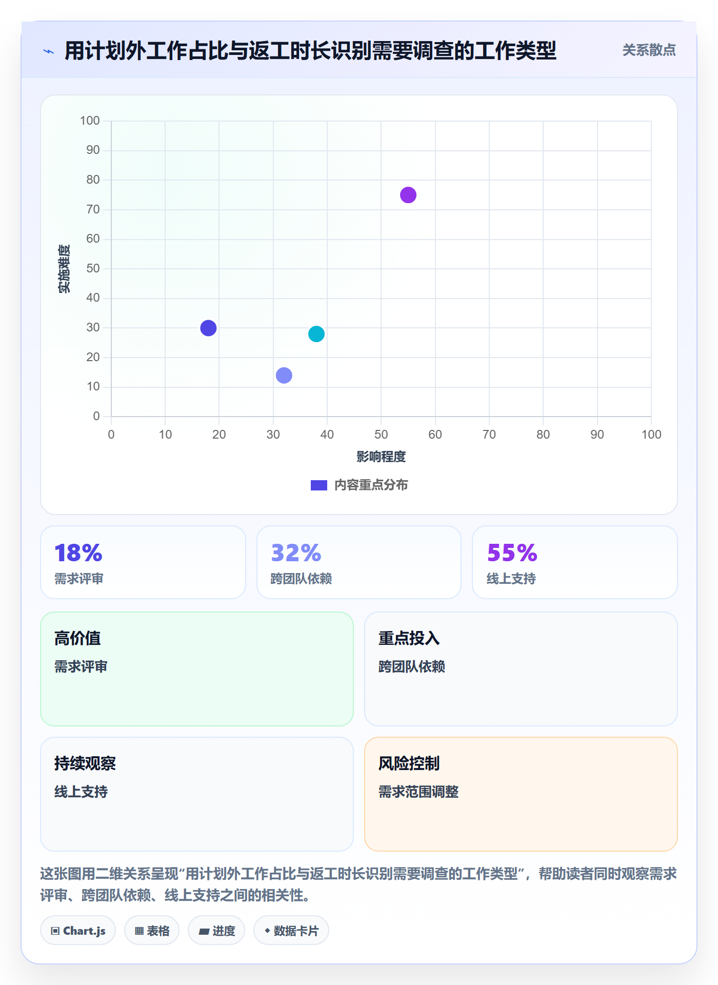 周报工时流程与规范：产品经理工时表入门指南关键指标