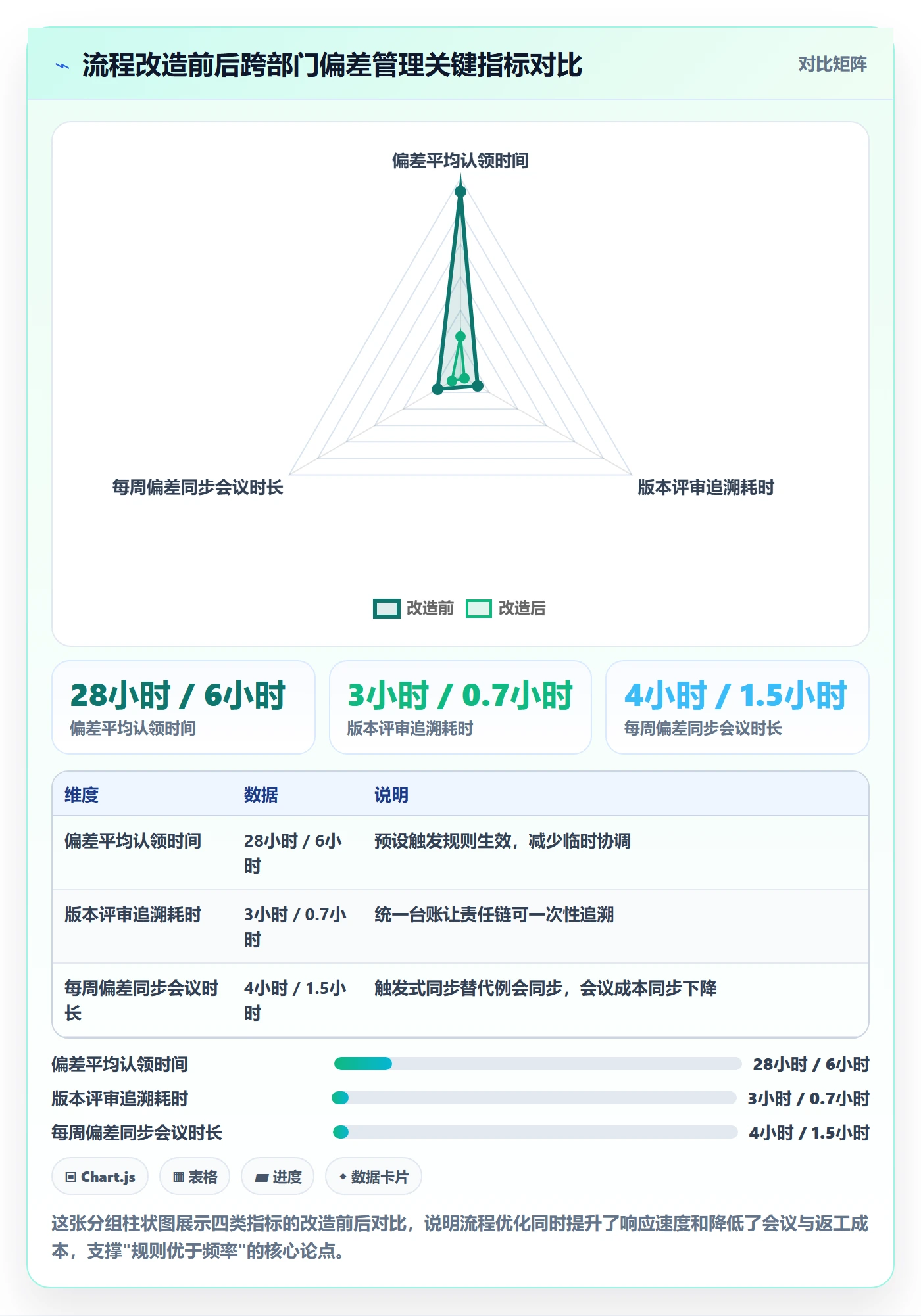 进度偏差实操方法:跨部门团队提升进度管理效率的流程优化方法与模板