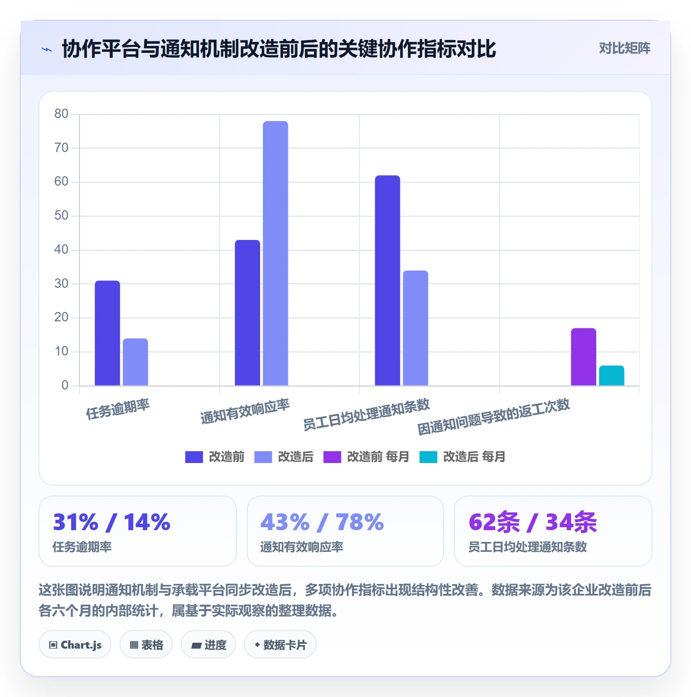 消息通知最佳实践:跨部门团队任务提醒协同管理,常见问题